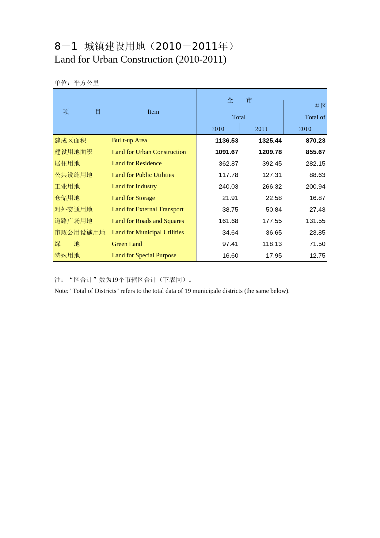 重庆统计年鉴2012_ 0801