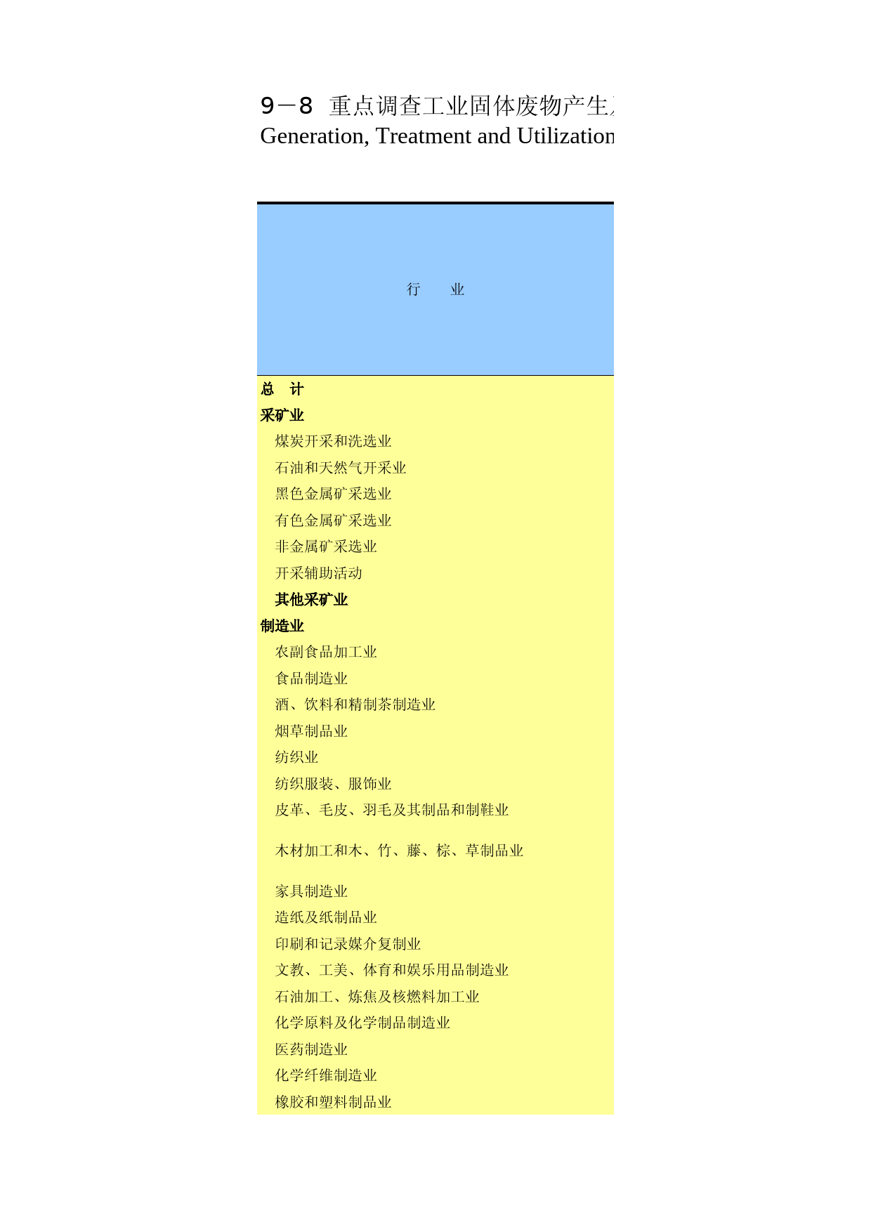 重庆统计年鉴2012_ 0908_第1页