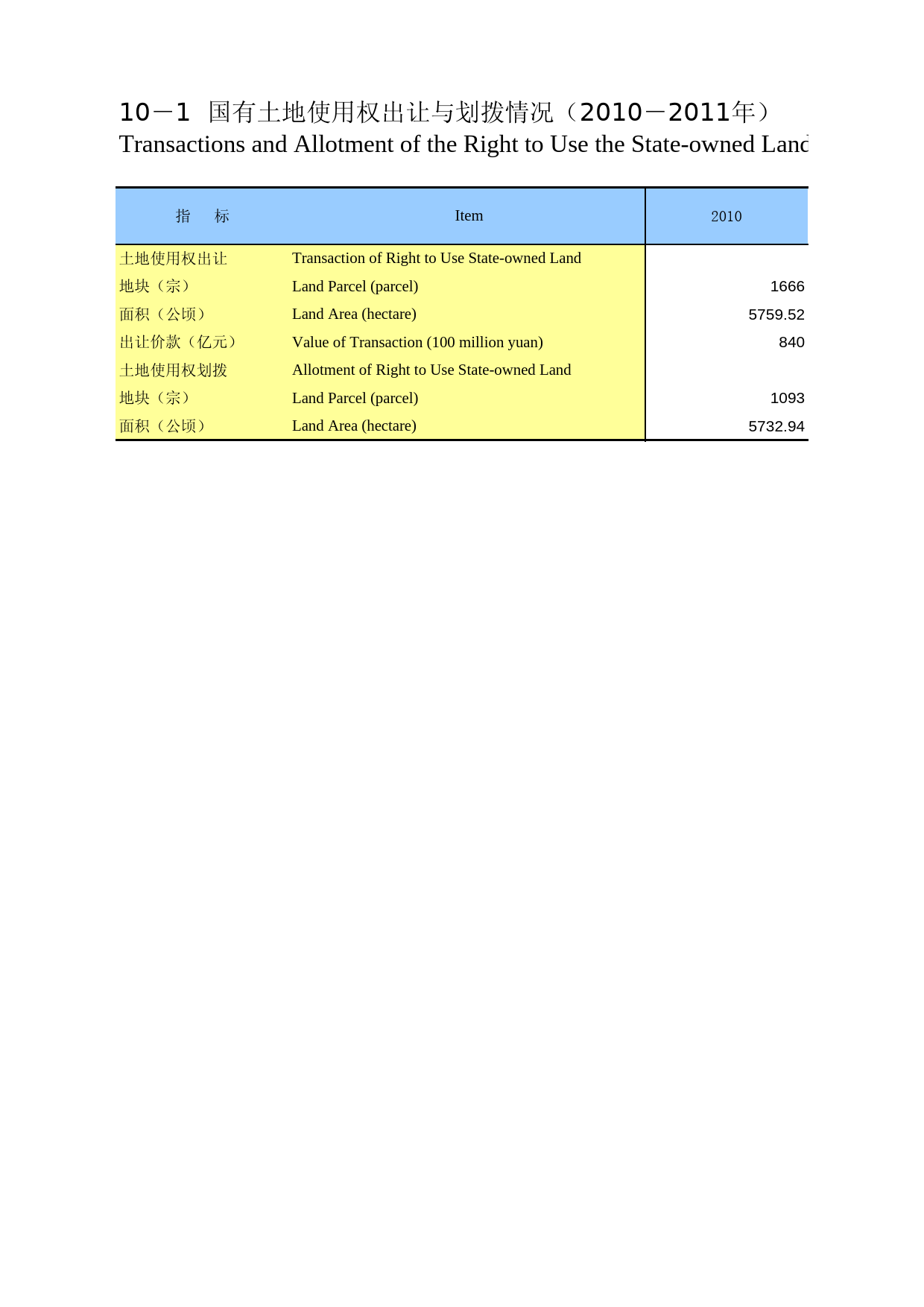 重庆统计年鉴2012_ 1001_第1页