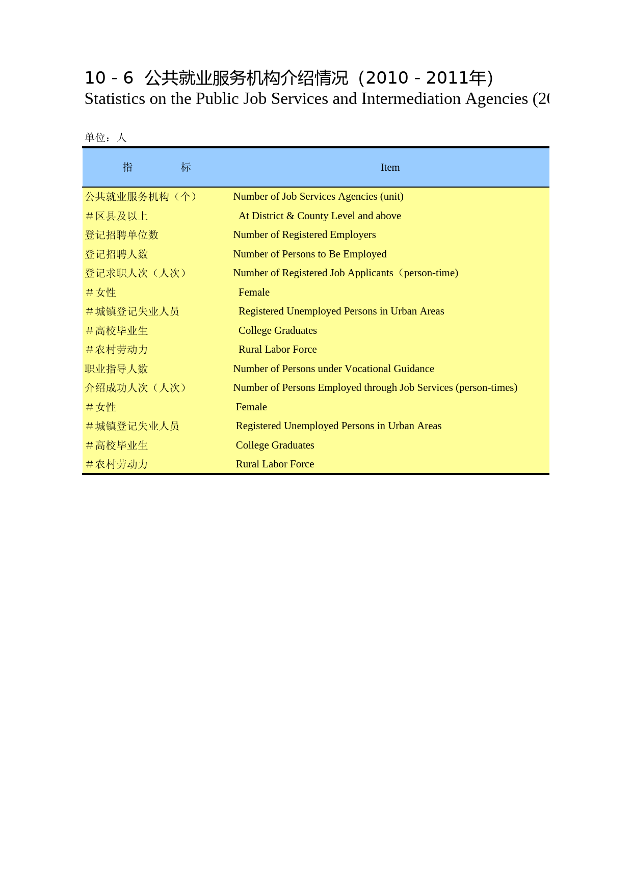 重庆统计年鉴2012_ 1006_第1页