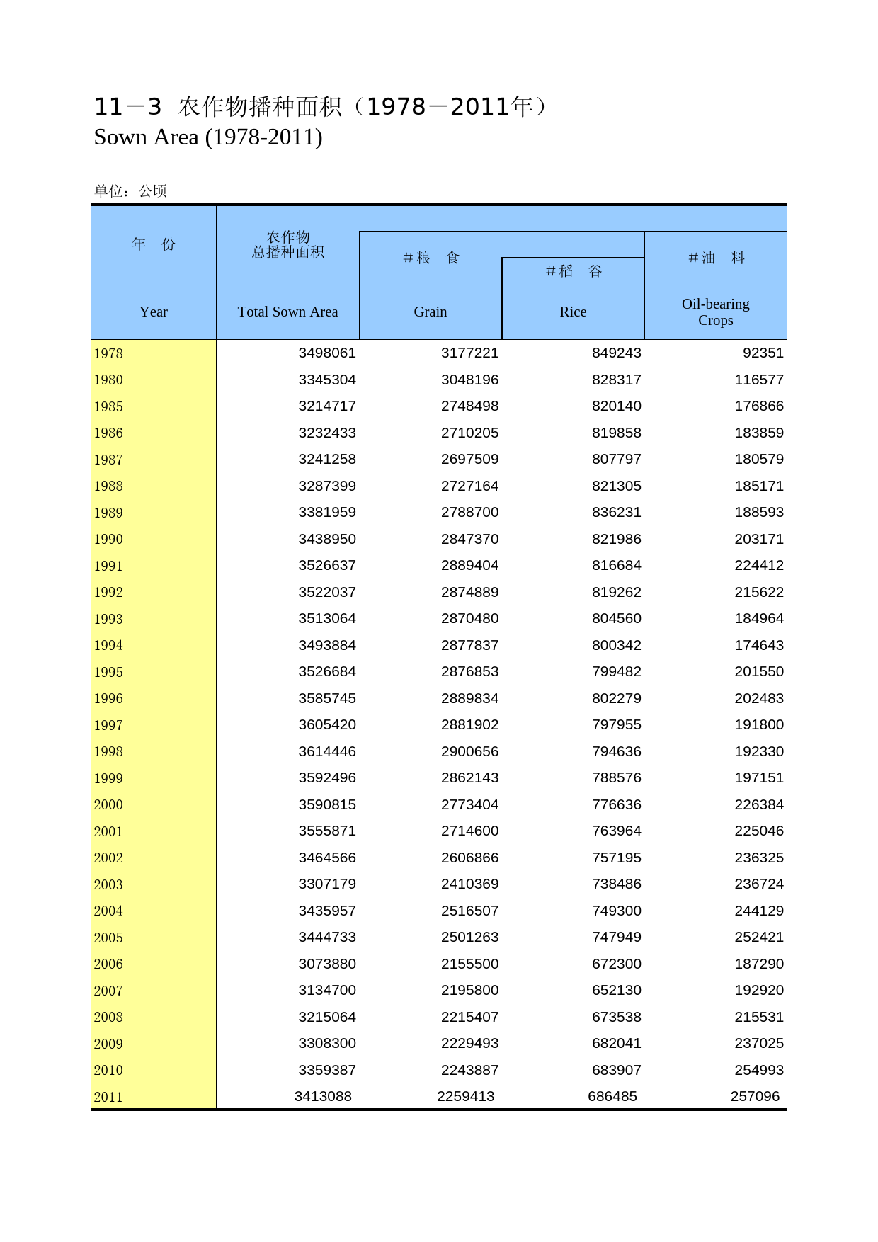 重庆统计年鉴2012_ 1103_第1页