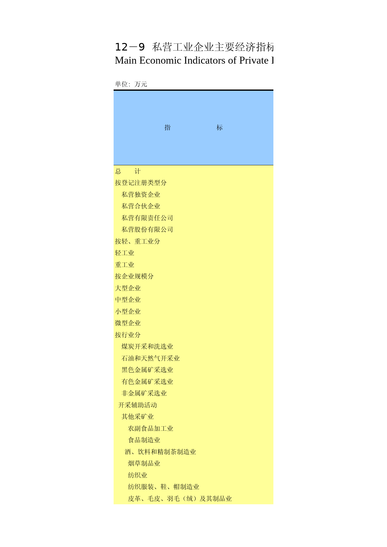 重庆统计年鉴2012_ 1209