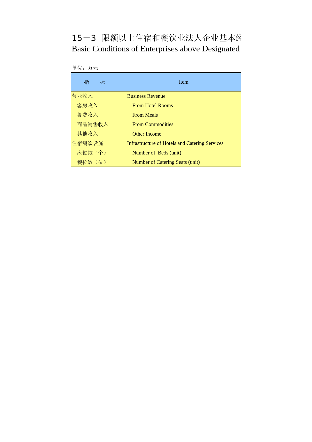 重庆统计年鉴2012_ 1503_第1页