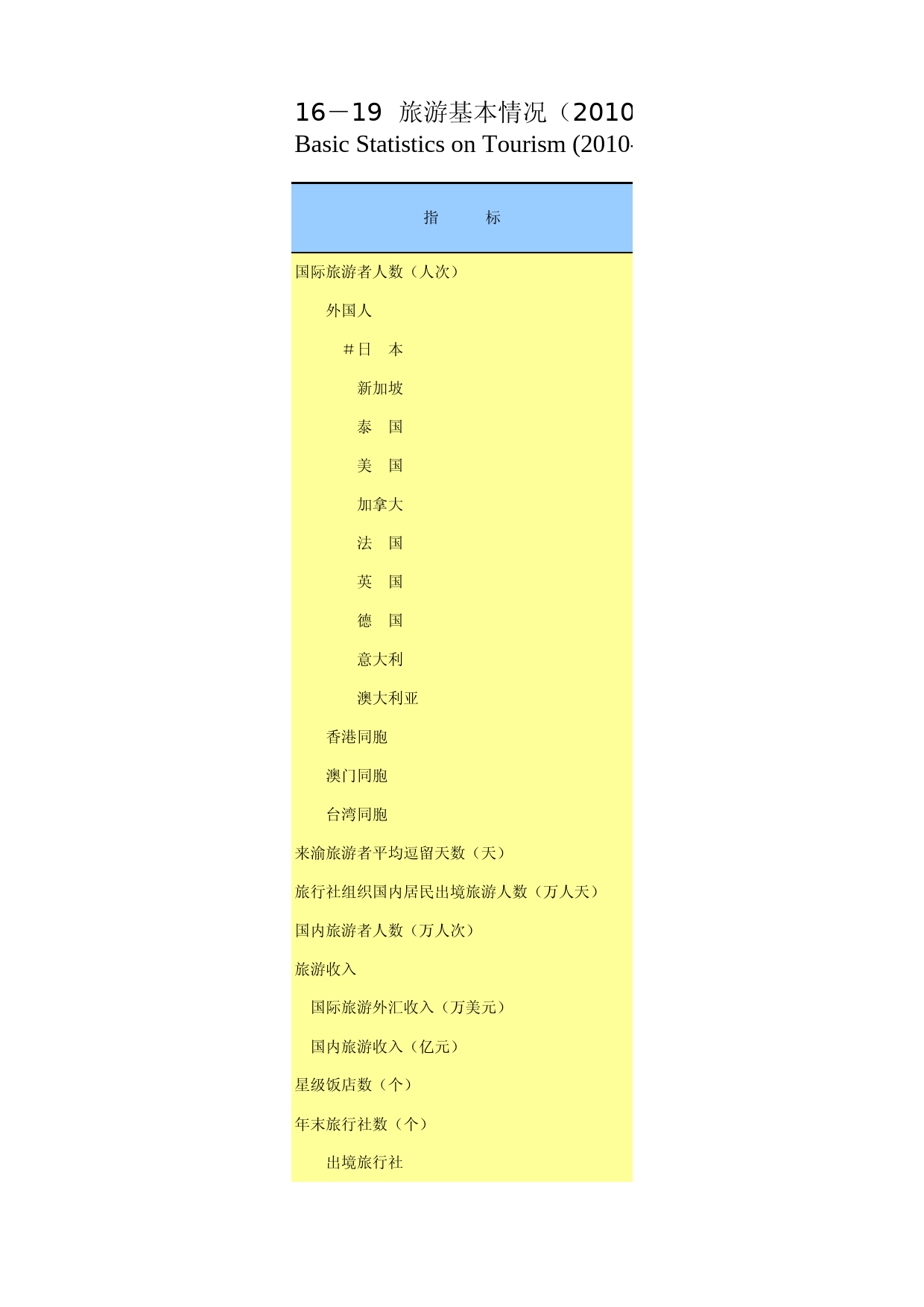 重庆统计年鉴2012_ 1619_第1页