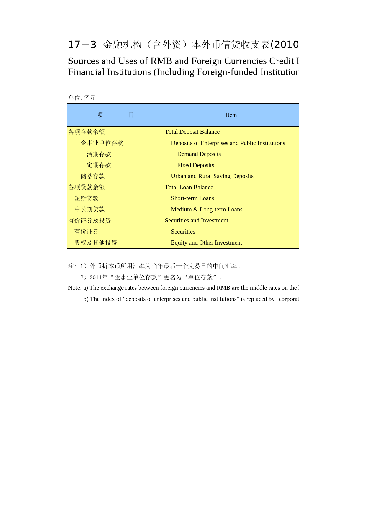 重庆统计年鉴2012_ 1703