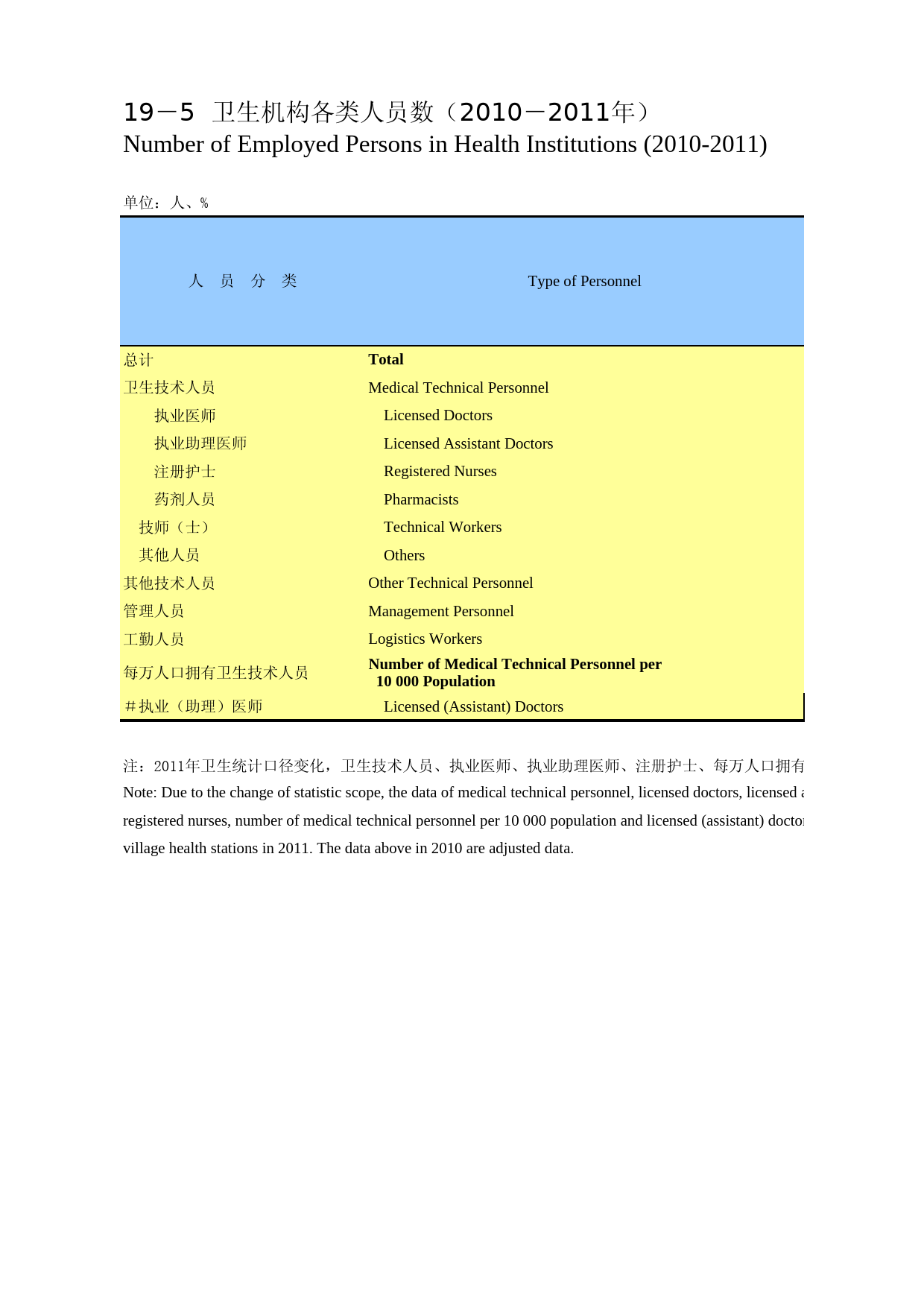 重庆统计年鉴2012_ 1905