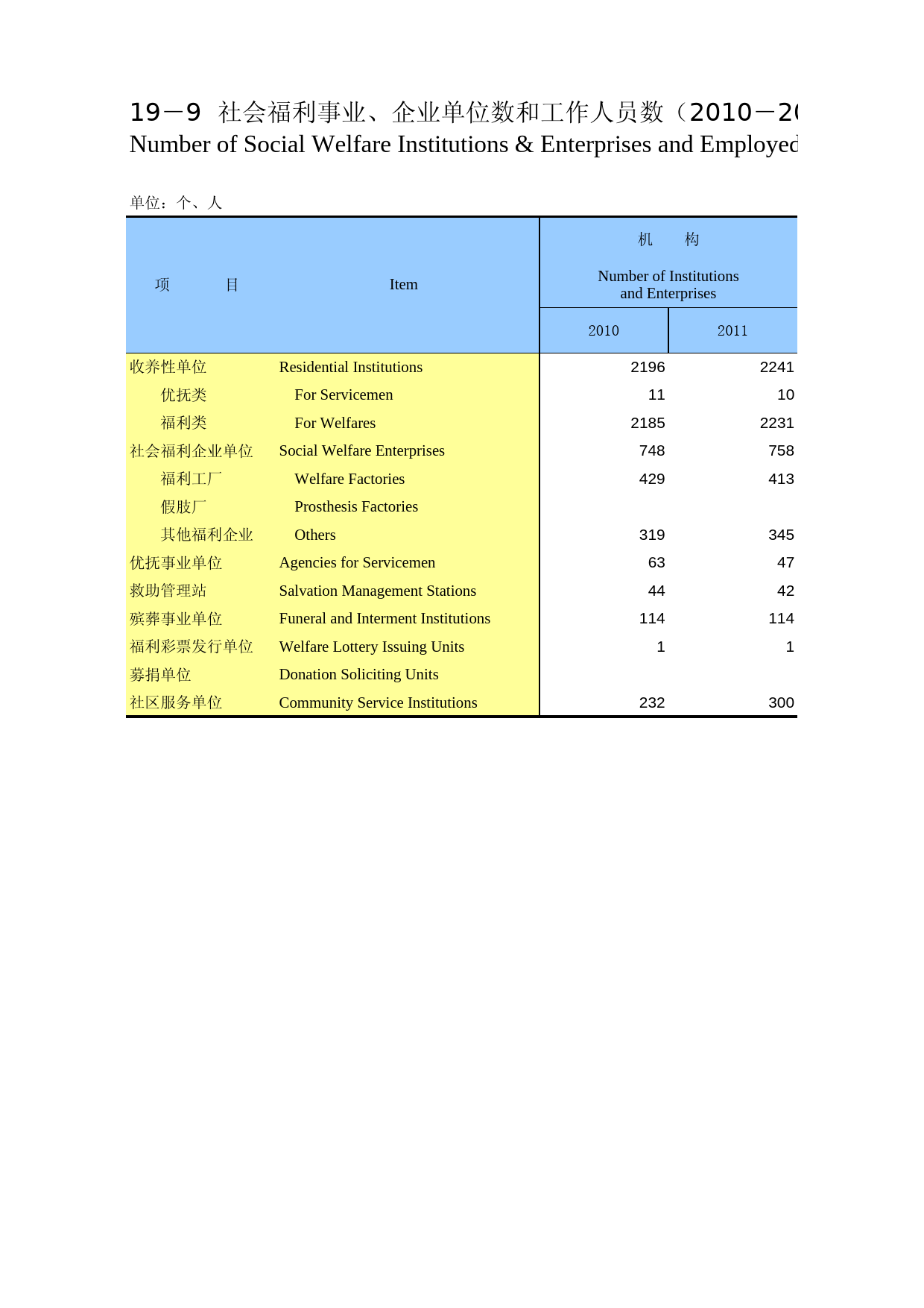 重庆统计年鉴2012_ 1909