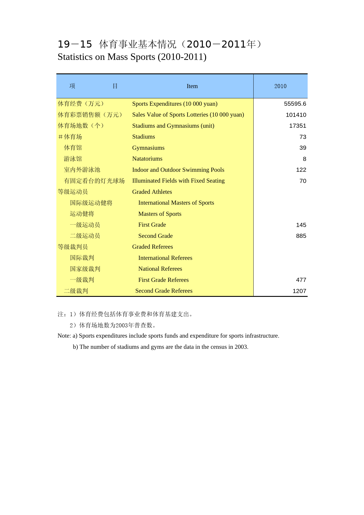 重庆统计年鉴2012_ 1915