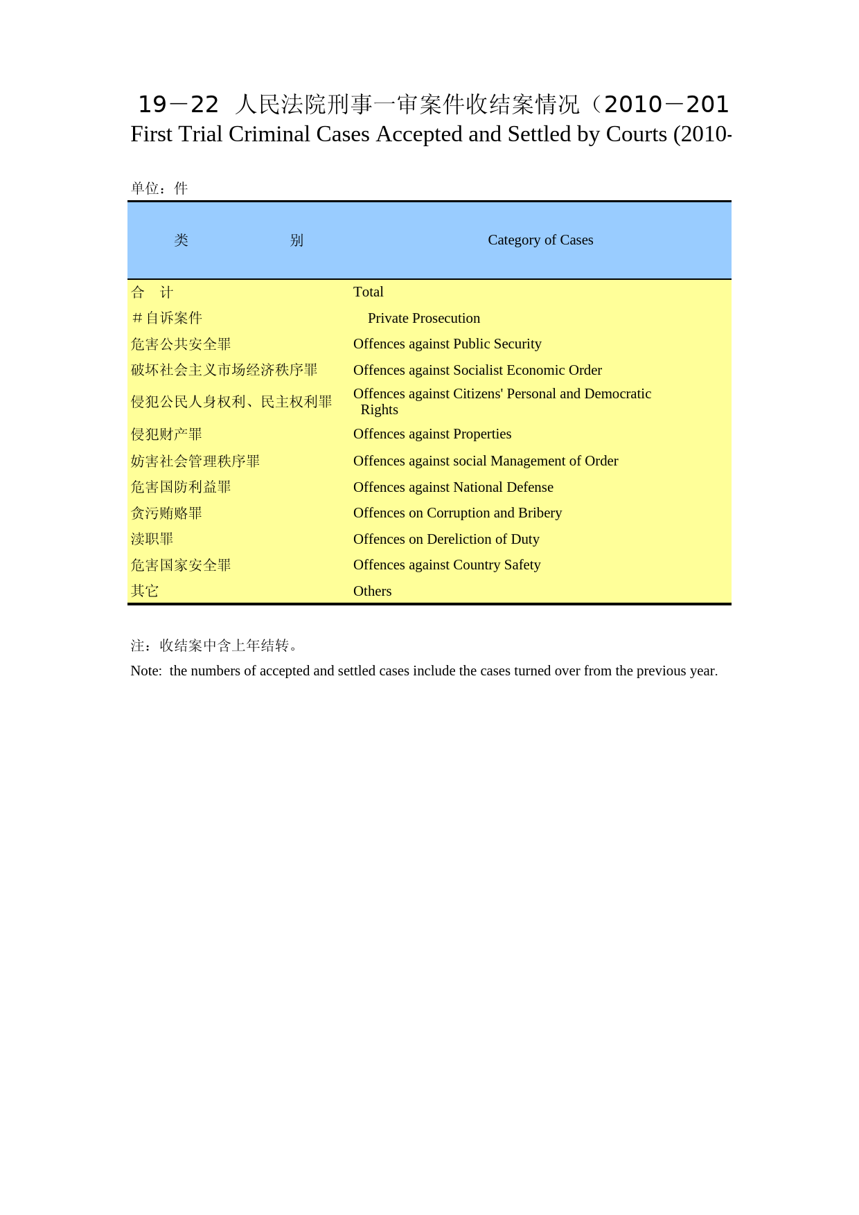 重庆统计年鉴2012_ 1922