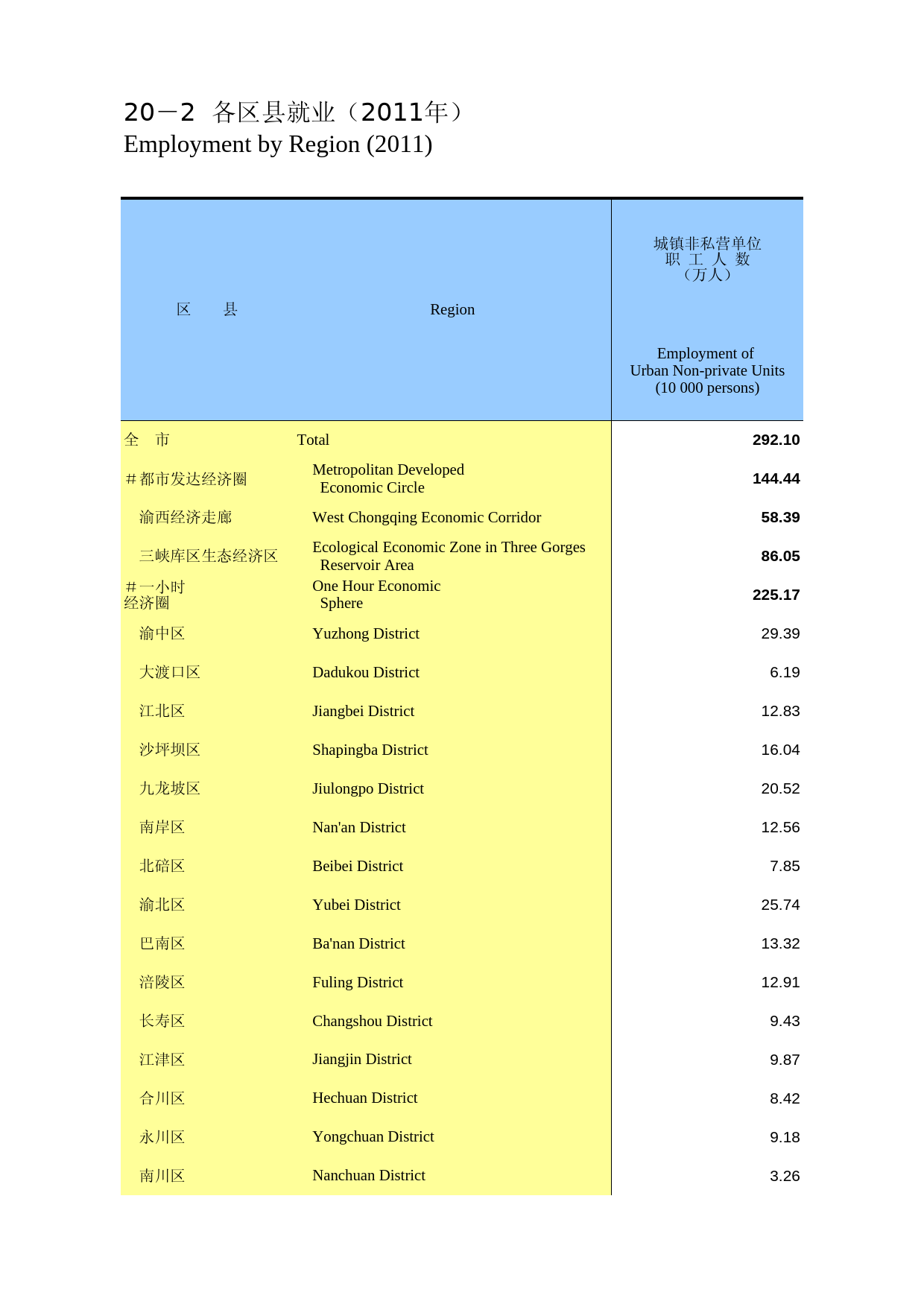 重庆统计年鉴2012_ 2002_第1页