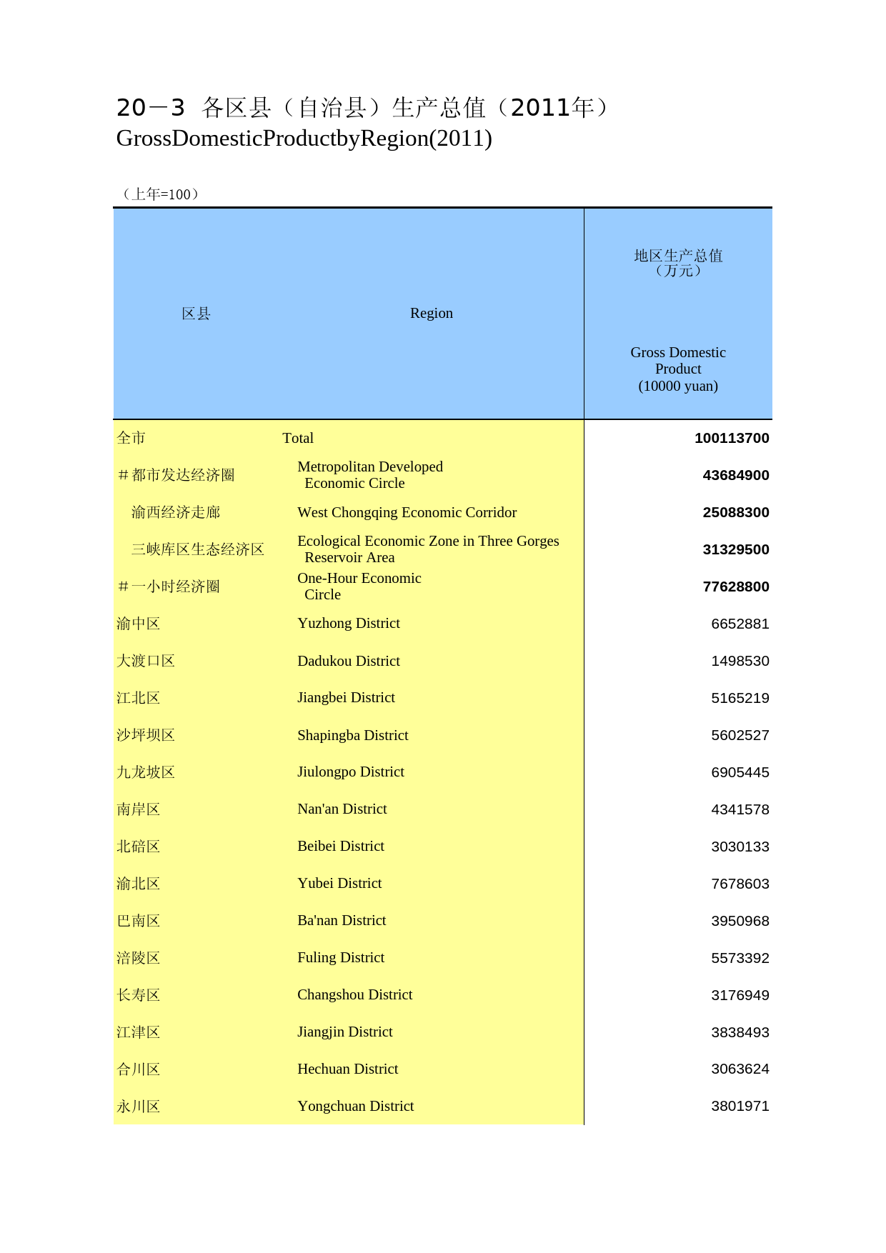 重庆统计年鉴2012_ 2003