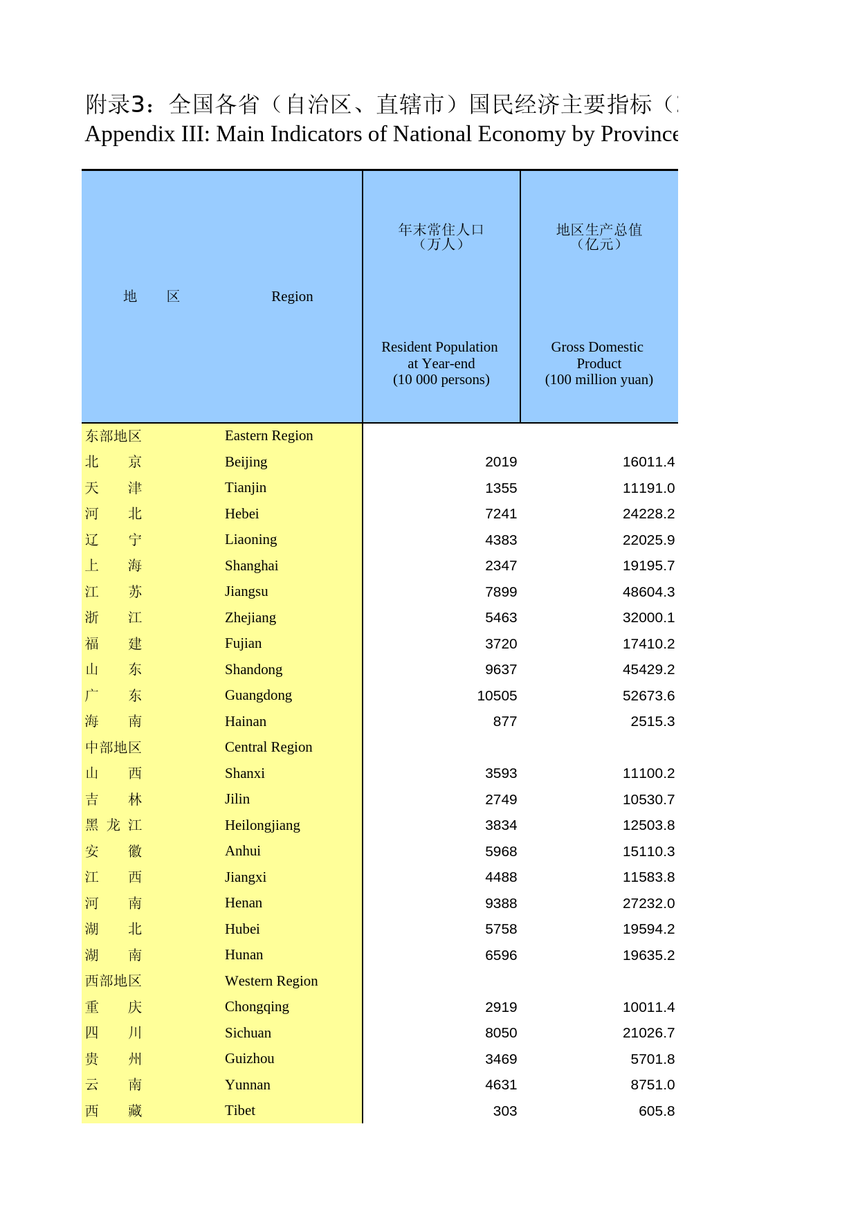 重庆统计年鉴2012_ fu03