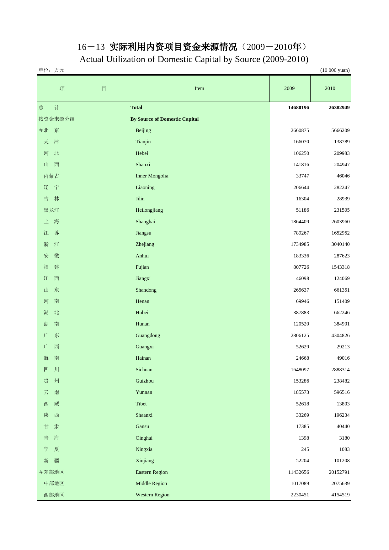 重庆统计年鉴2011_ 16-13