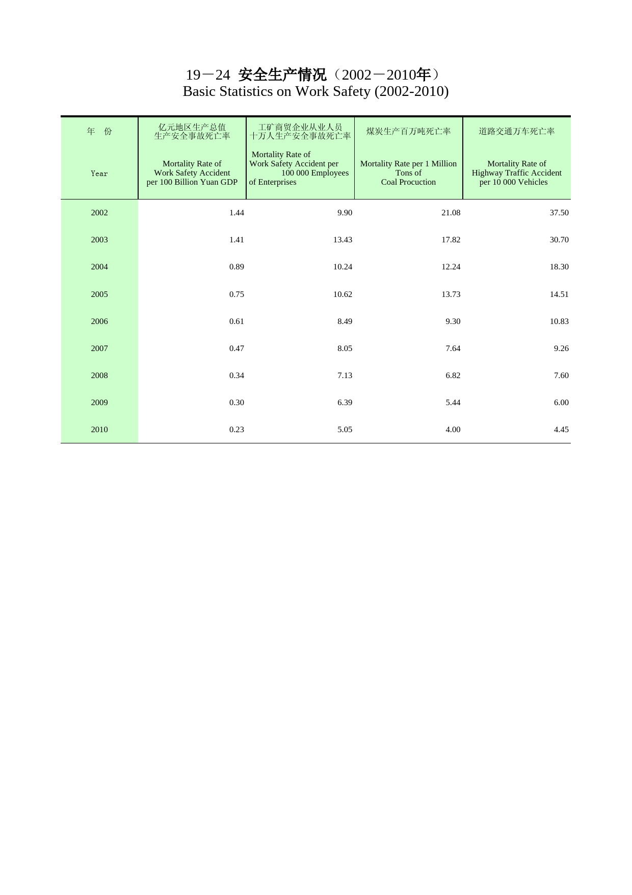 重庆统计年鉴2011_ 19-24