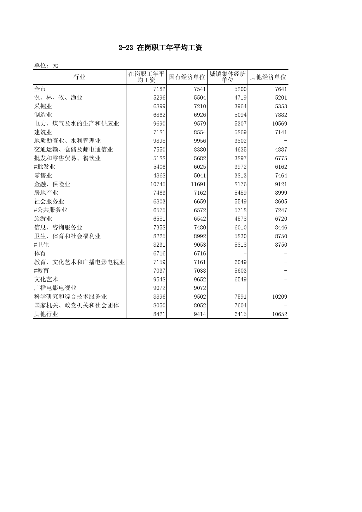 重庆统计年鉴2000_ 2-23