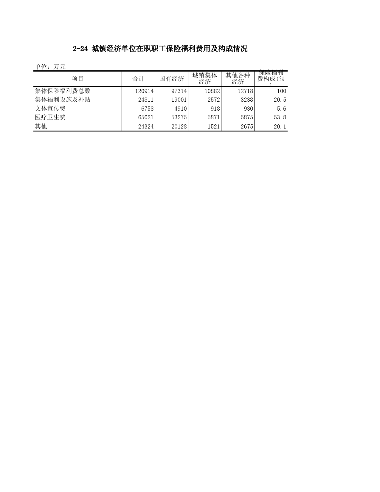 重庆统计年鉴2000_ 2-24