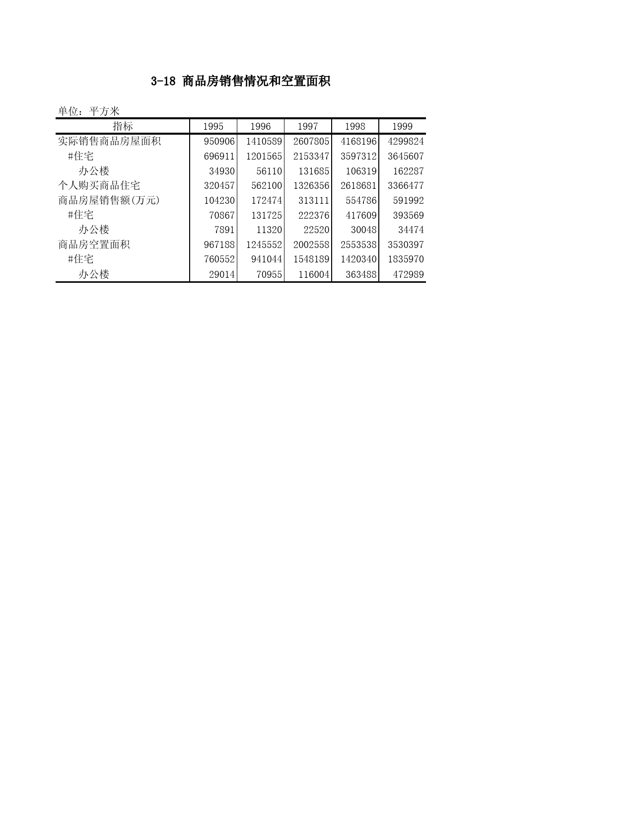 重庆统计年鉴2000_ 3-18