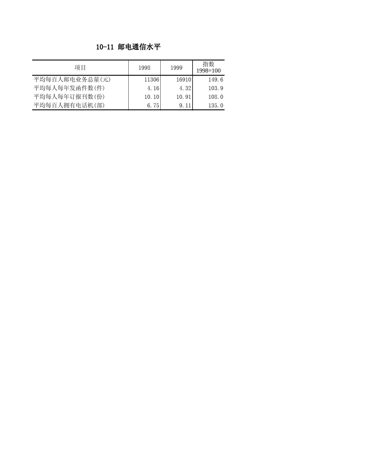 重庆统计年鉴2000_ 10-11_第1页
