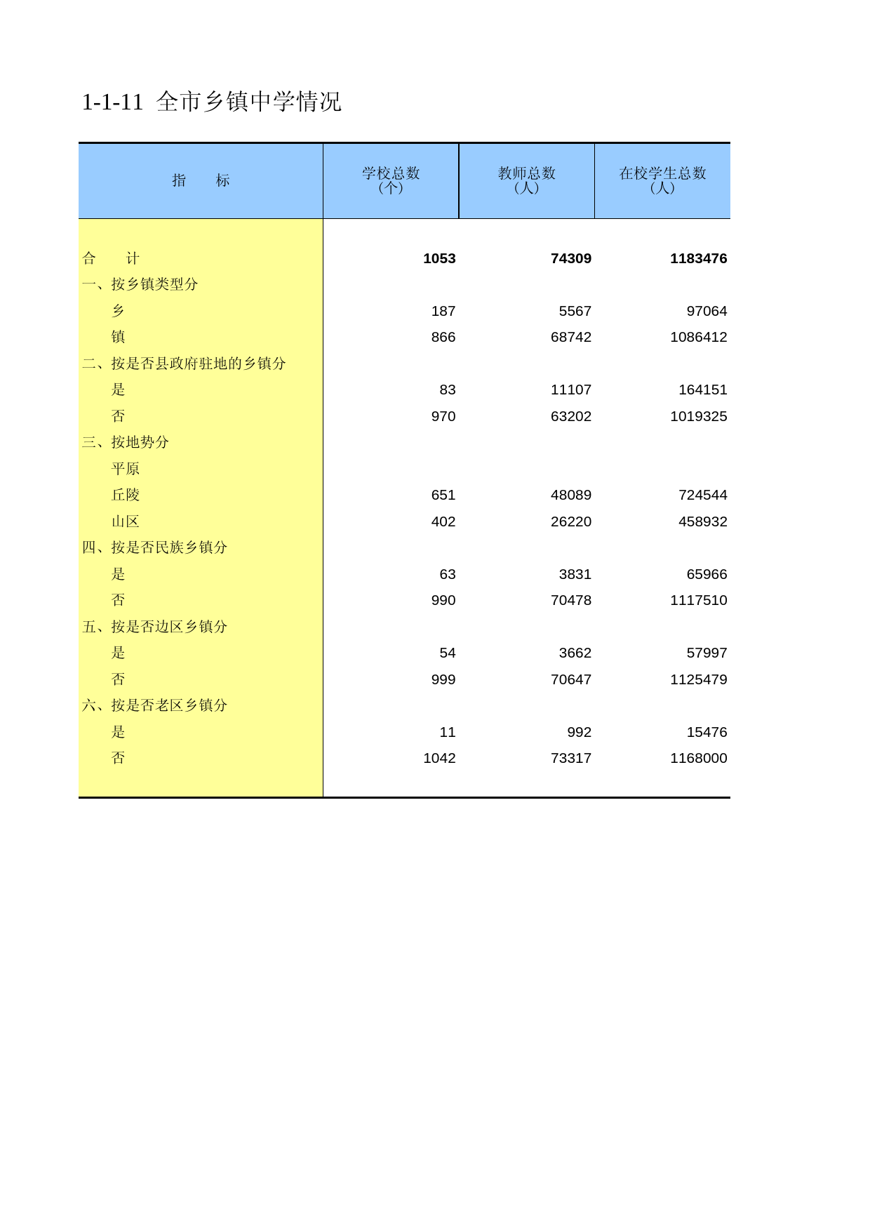 重庆市第二次全国农业普查资料汇编2006年数据_ nc1-1-11_第1页