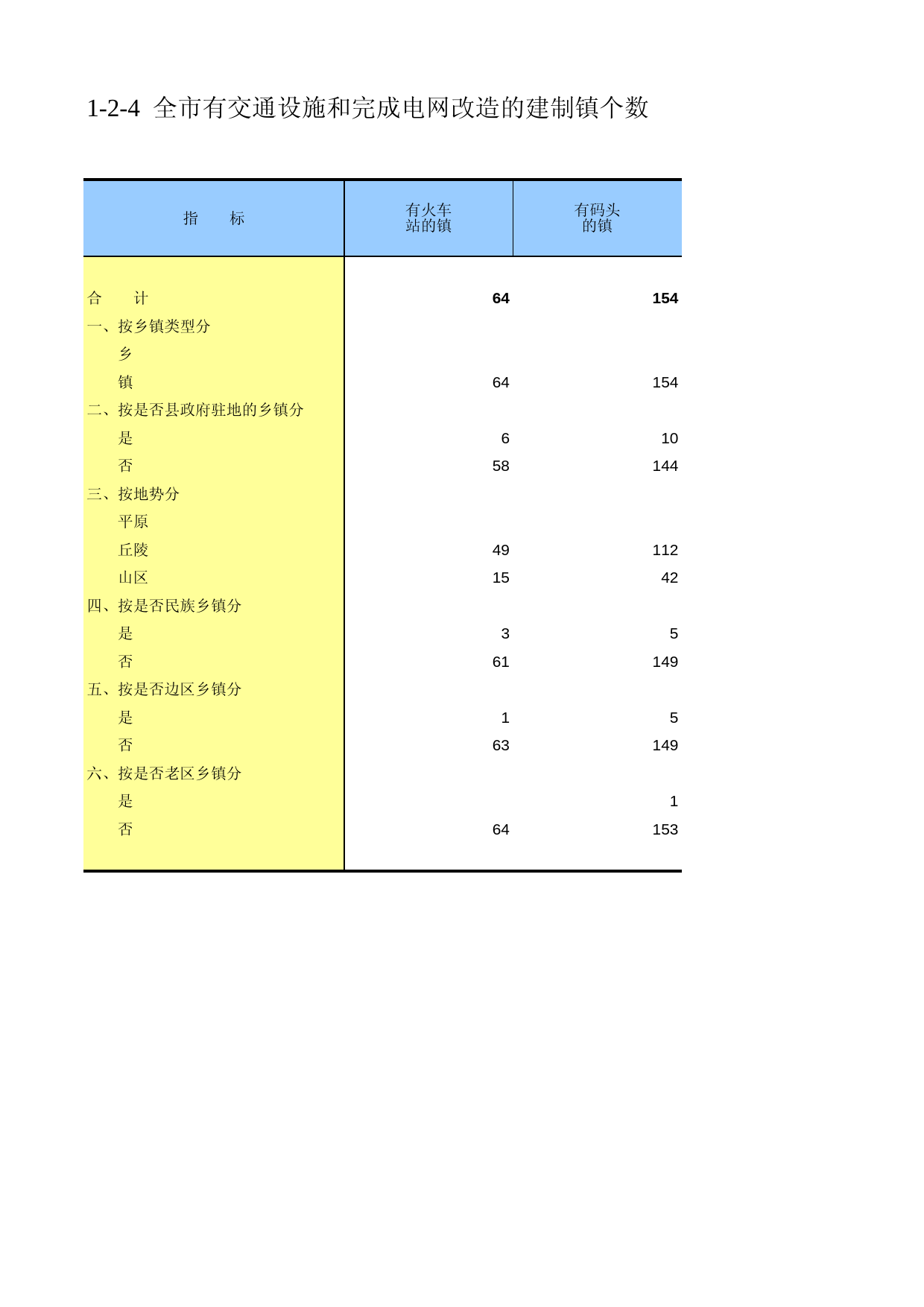 重庆市第二次全国农业普查资料汇编2006年数据_ nc1-2-04_第1页