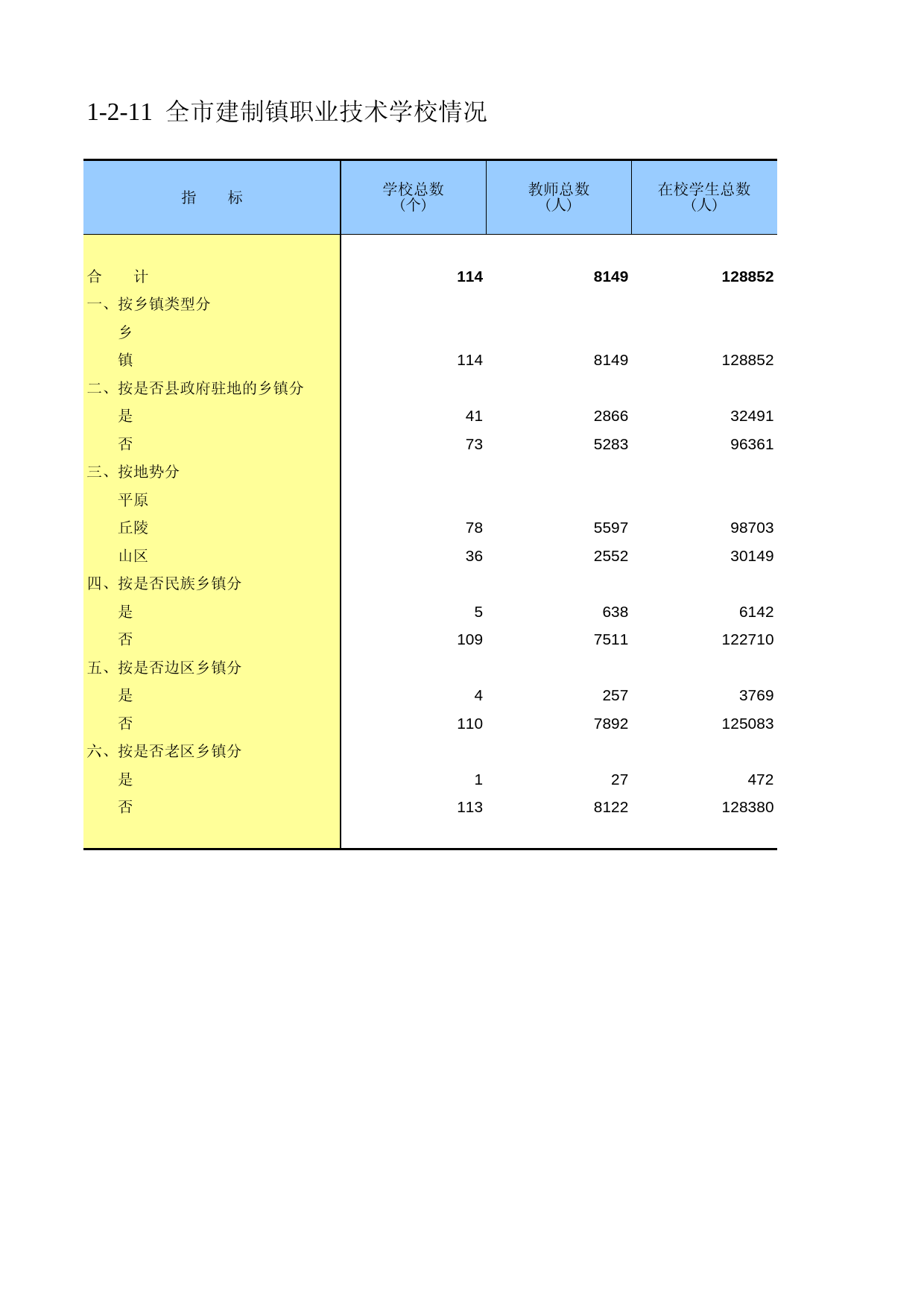 重庆市第二次全国农业普查资料汇编2006年数据_ nc1-2-11