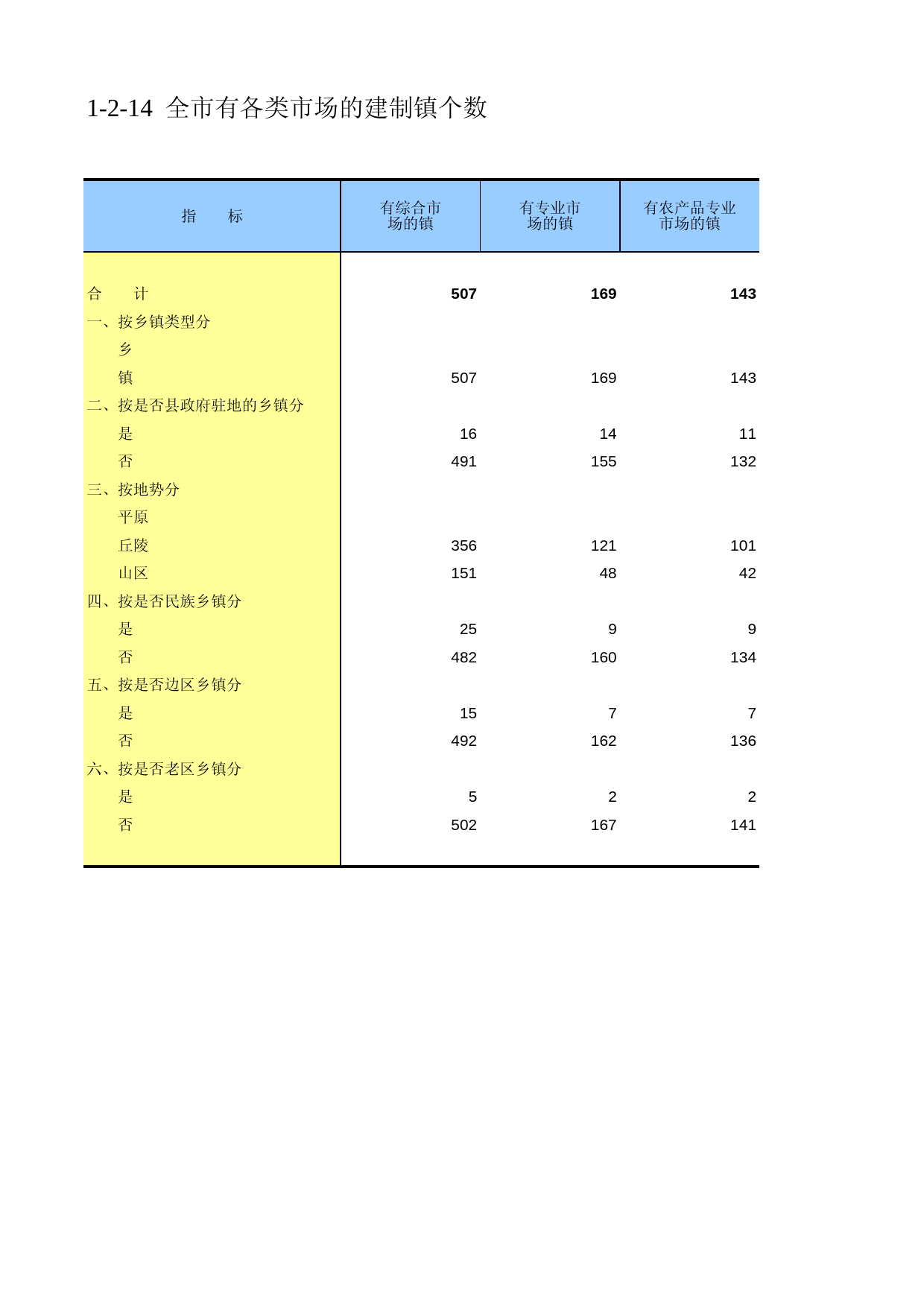 重庆市第二次全国农业普查资料汇编2006年数据_ nc1-2-14