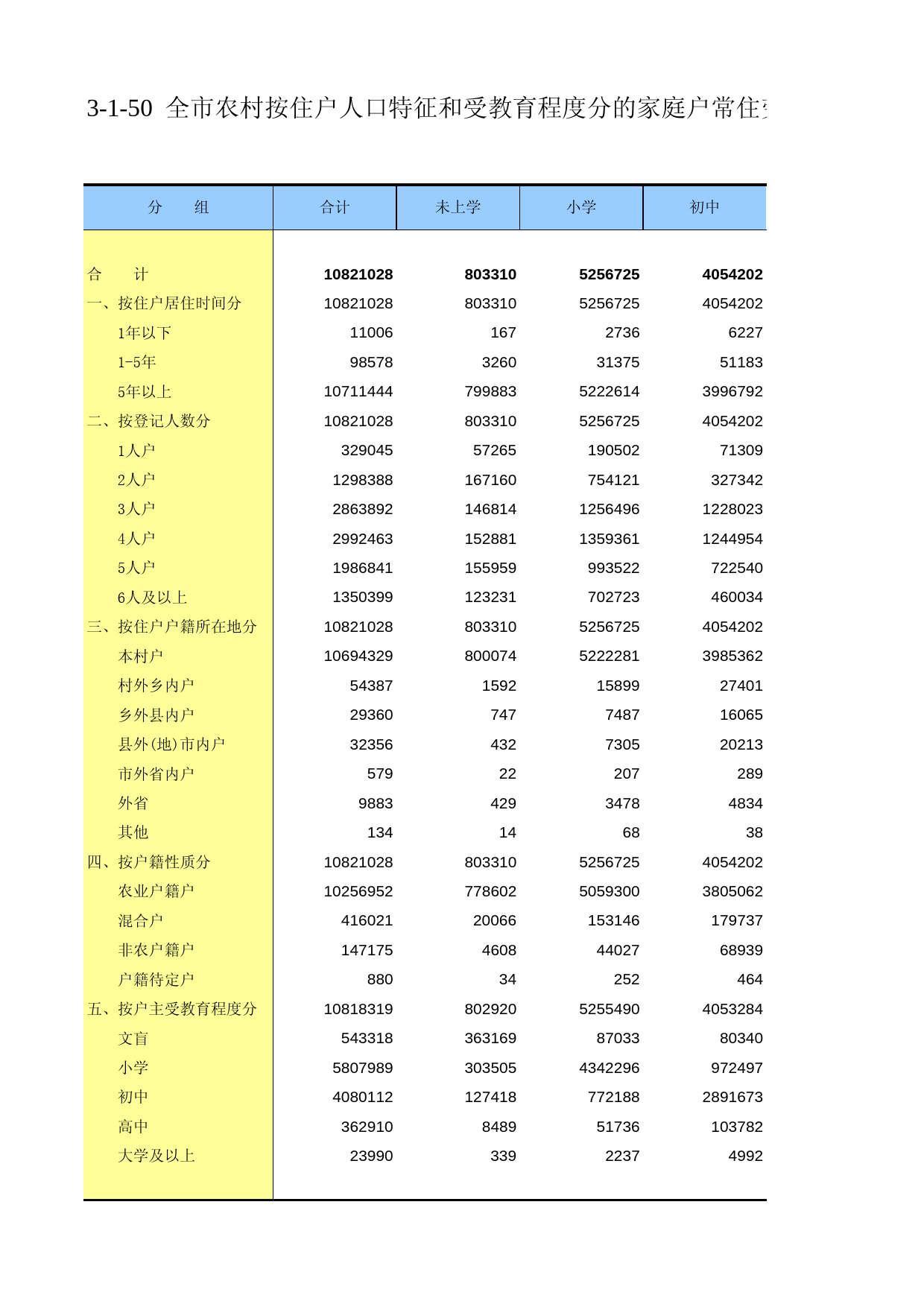 重庆市第二次全国农业普查资料汇编2006年数据_ nm3-1-050_第1页