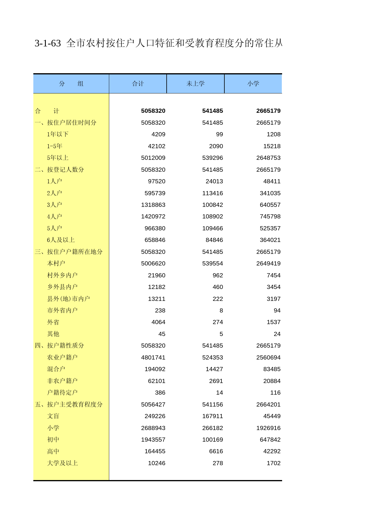 重庆市第二次全国农业普查资料汇编2006年数据_ nm3-1-063_第1页