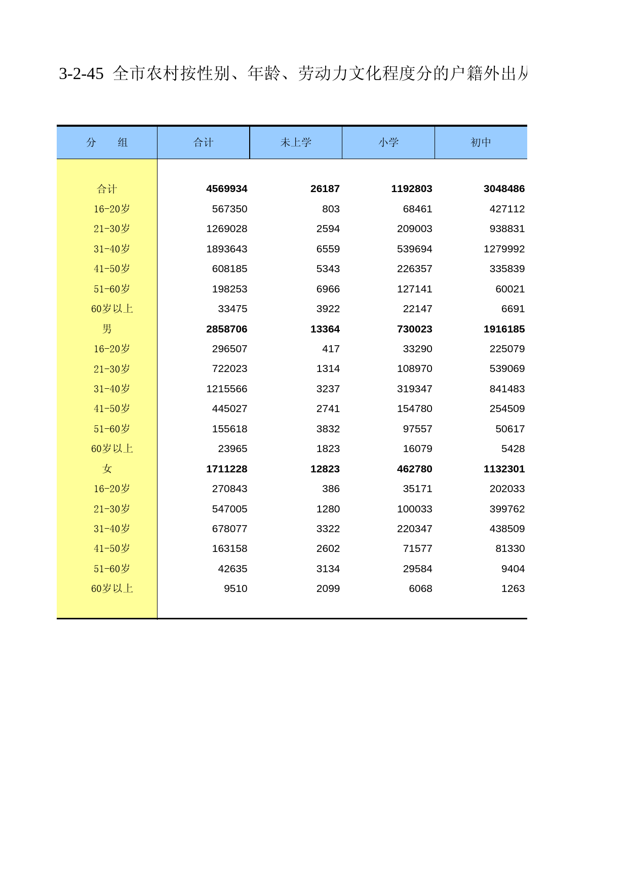 重庆市第二次全国农业普查资料汇编2006年数据_ nm3-2-045_第1页