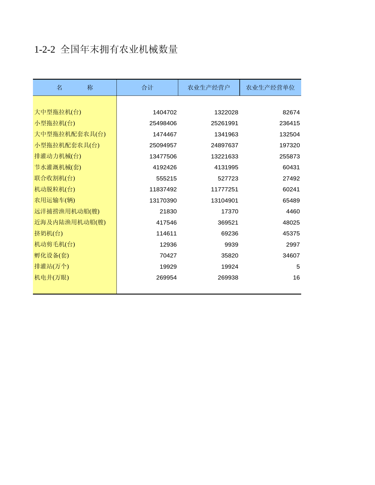 中国第二次全国农业普查资料汇编 农民卷2006年数据_ 010202_第1页