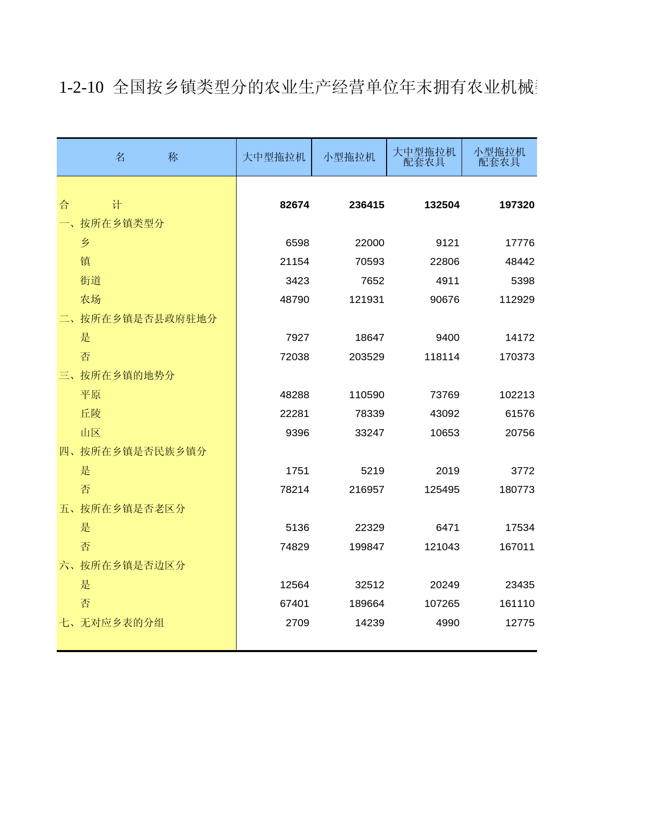 中国第二次全国农业普查资料汇编 农民卷2006年数据_ 010210
