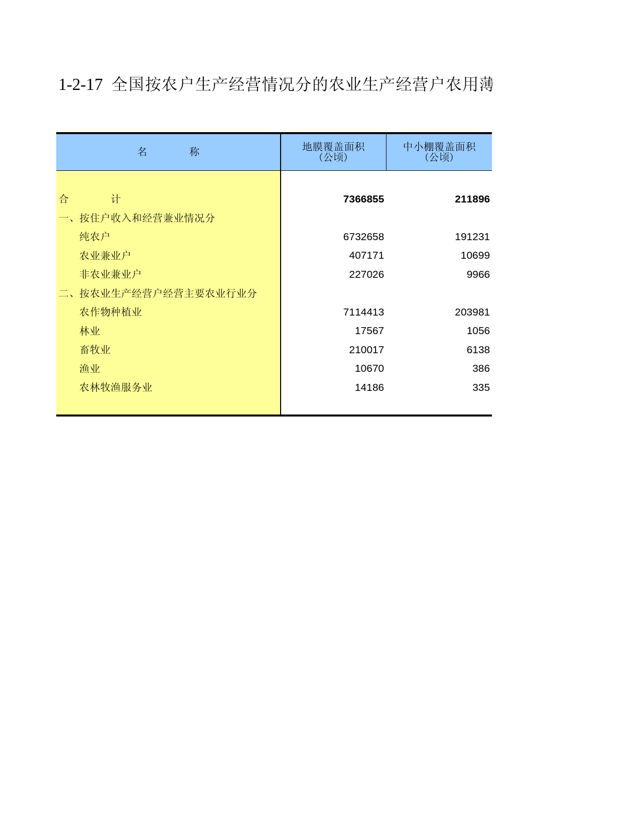 中国第二次全国农业普查资料汇编 农民卷2006年数据_ 010217_第1页