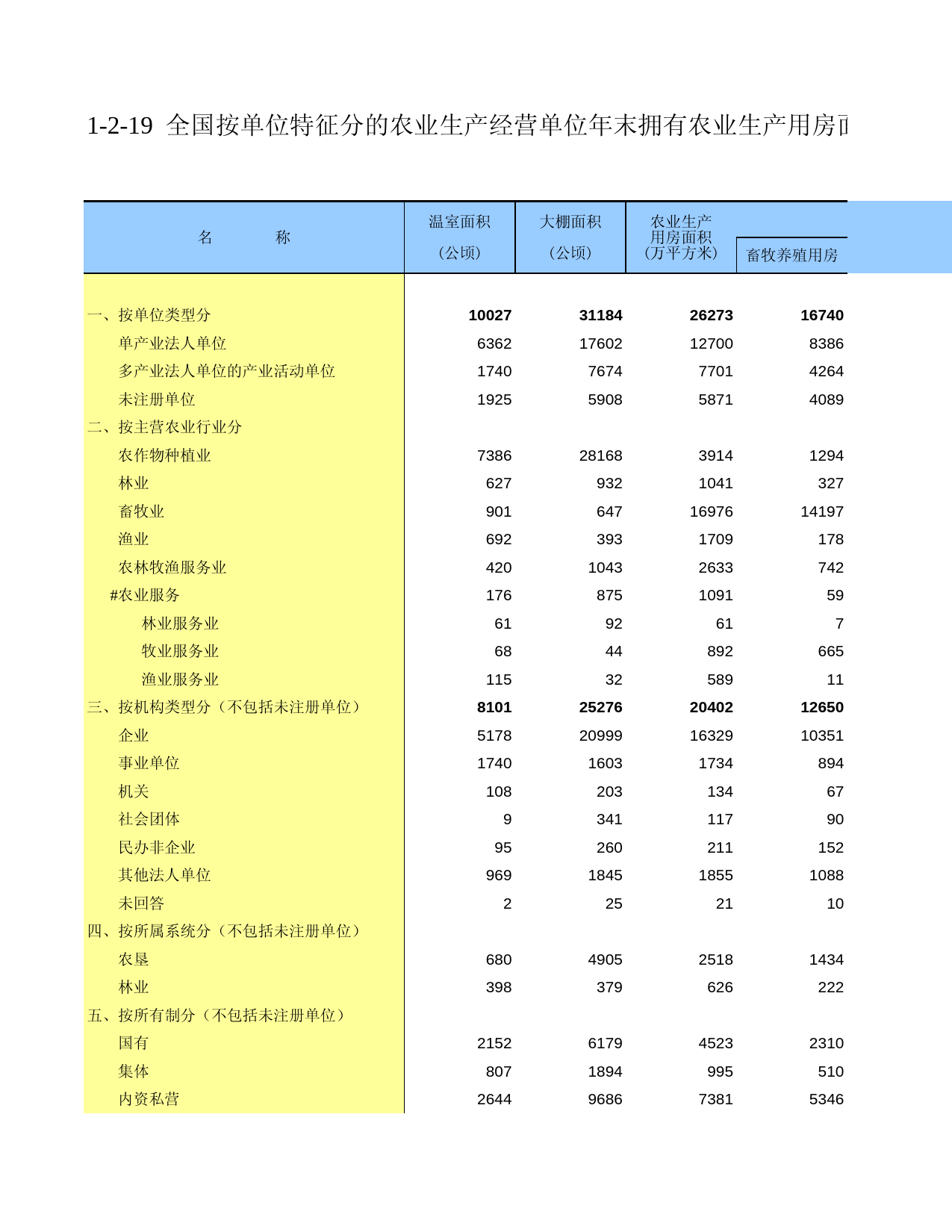 中国第二次全国农业普查资料汇编 农民卷2006年数据_ 010219