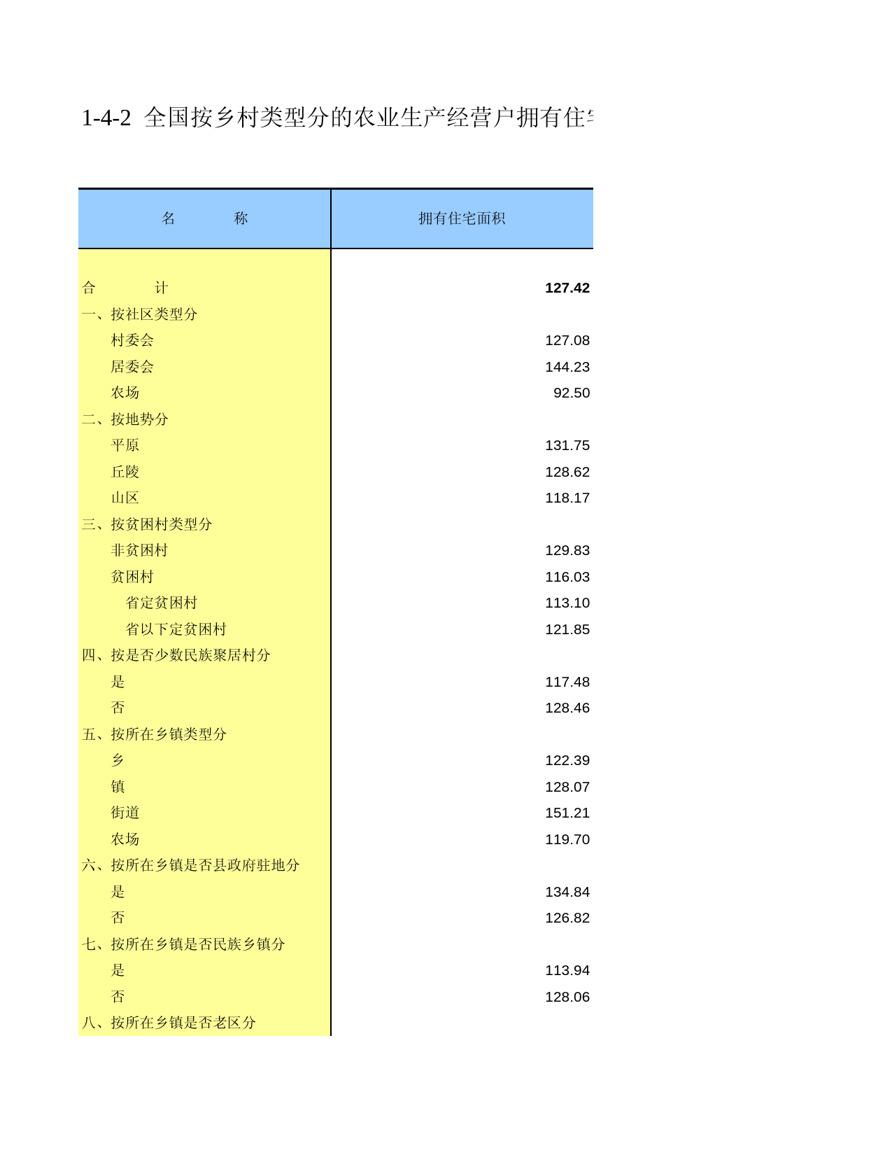 中国第二次全国农业普查资料汇编 农民卷2006年数据_ 010402