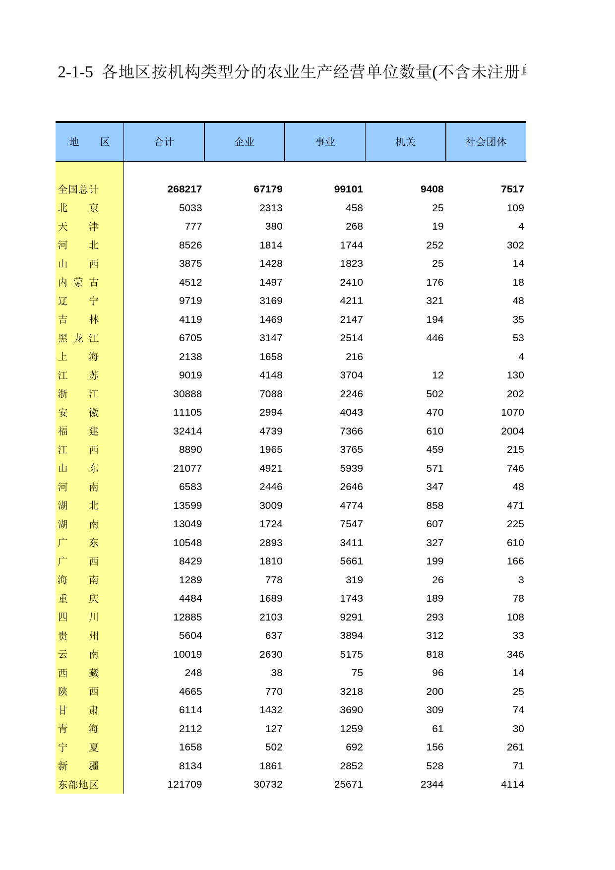 中国第二次全国农业普查资料汇编 农民卷2006年数据_ 020105_第1页