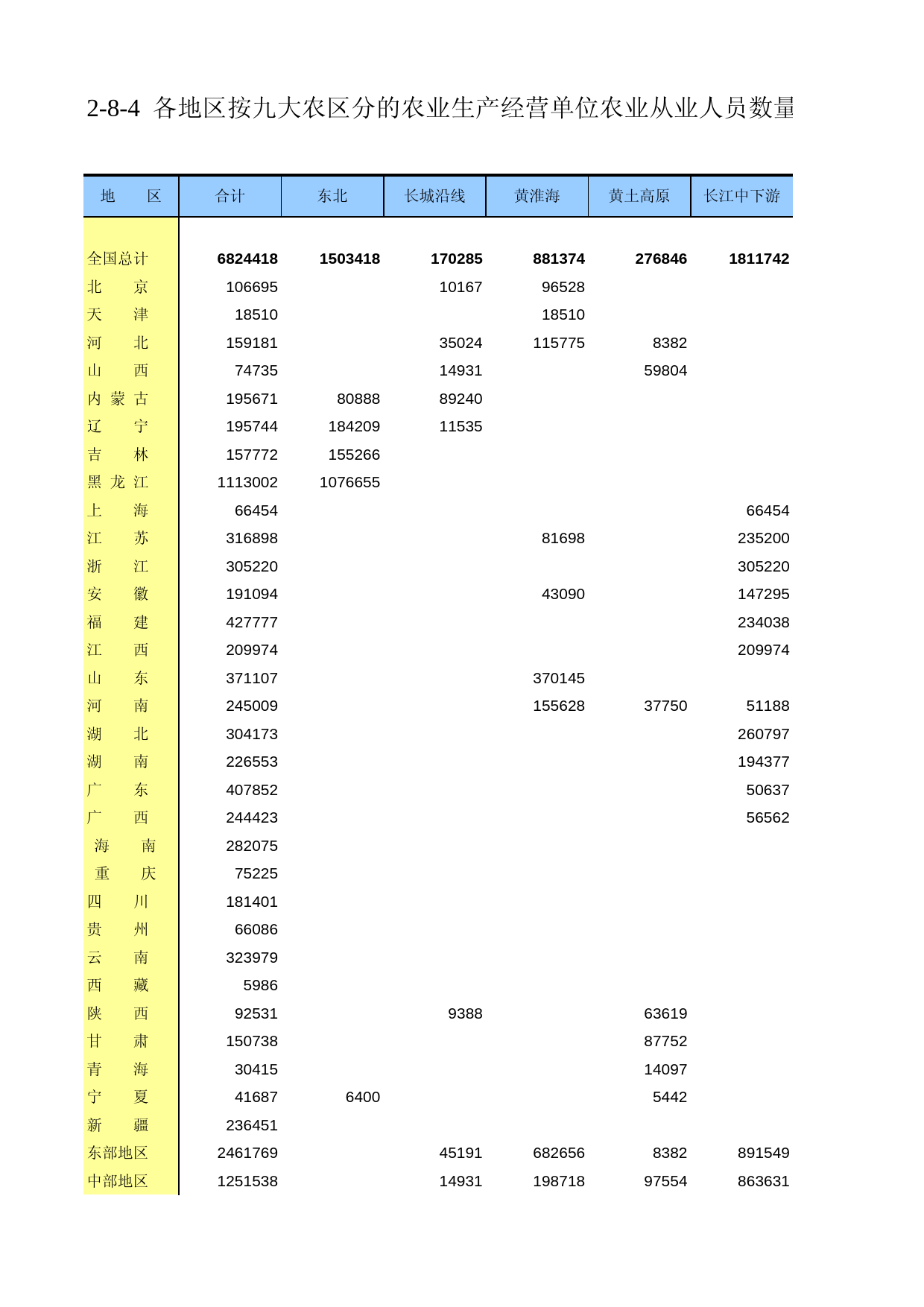 中国第二次全国农业普查资料汇编 农民卷2006年数据_ 020804