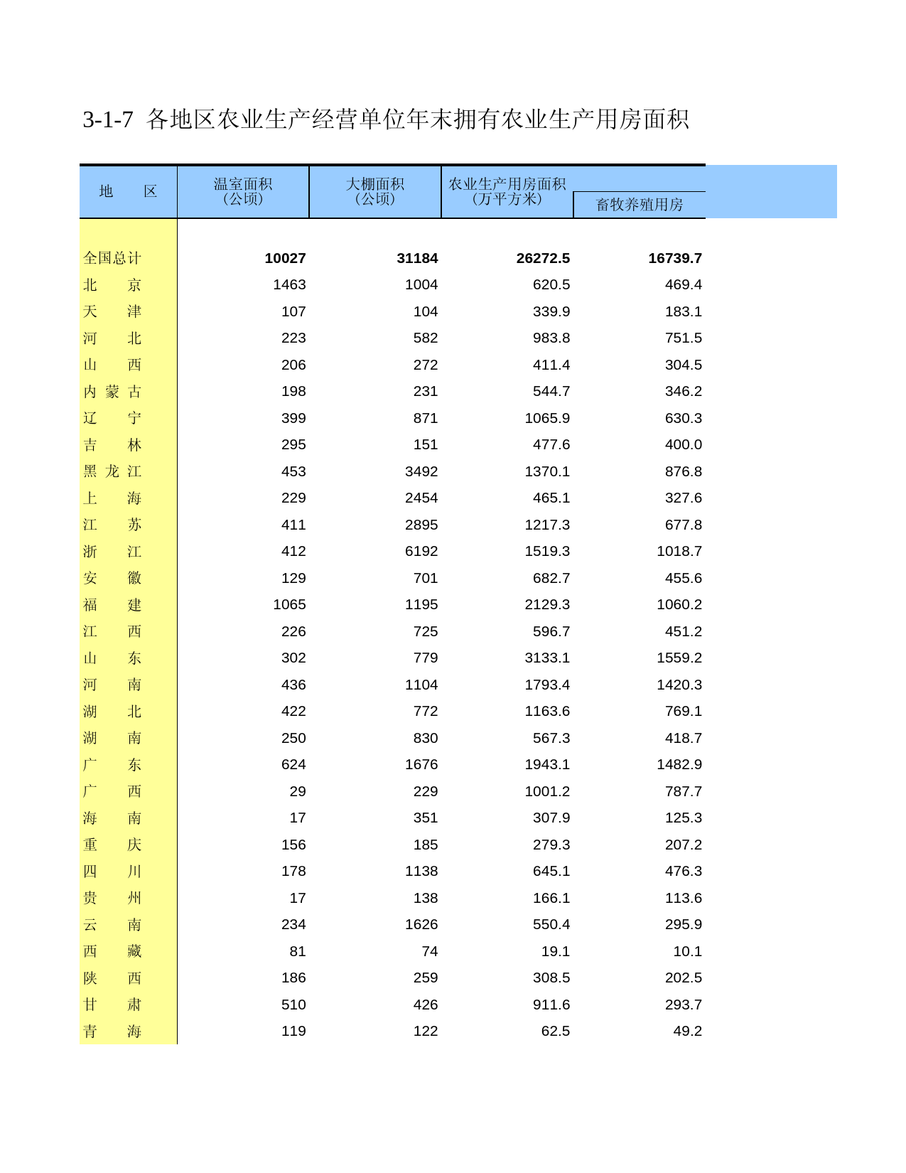 中国第二次全国农业普查资料汇编 农民卷2006年数据_ 030107