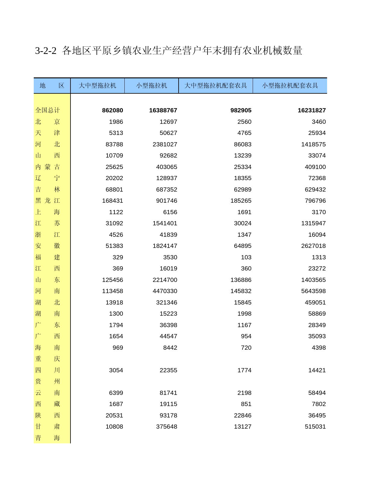 中国第二次全国农业普查资料汇编 农民卷2006年数据_ 030202
