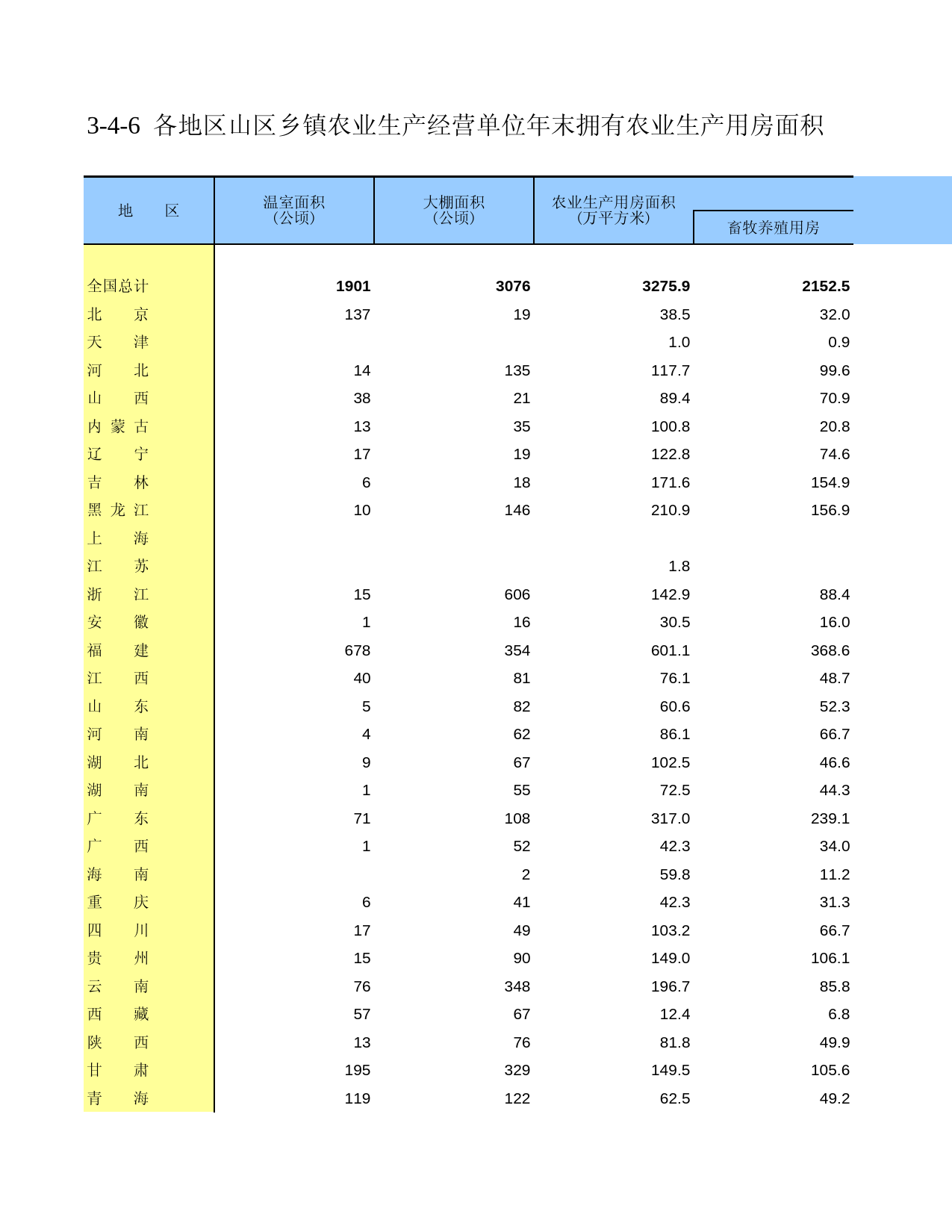 中国第二次全国农业普查资料汇编 农民卷2006年数据_ 030406