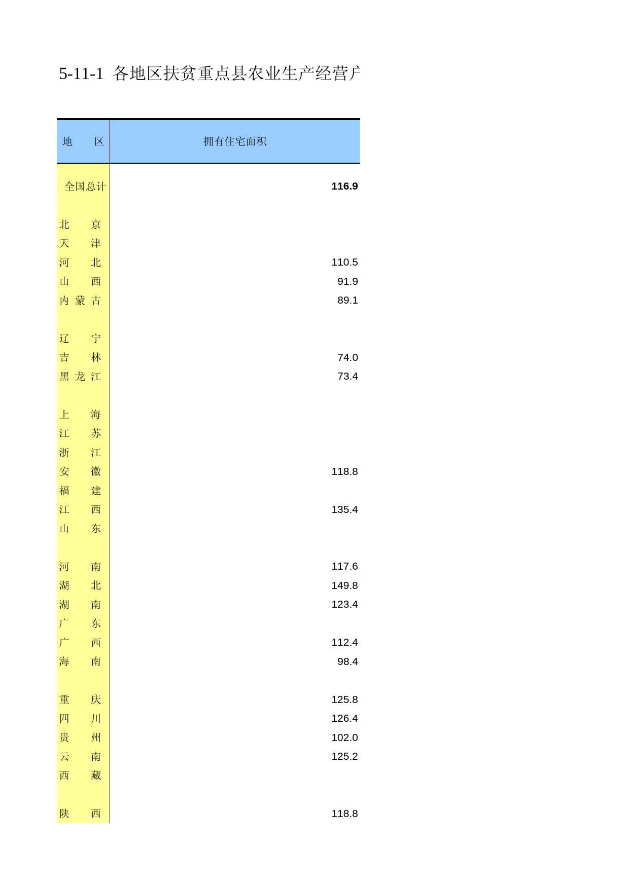 中国第二次全国农业普查资料汇编 农民卷2006年数据_ 051101