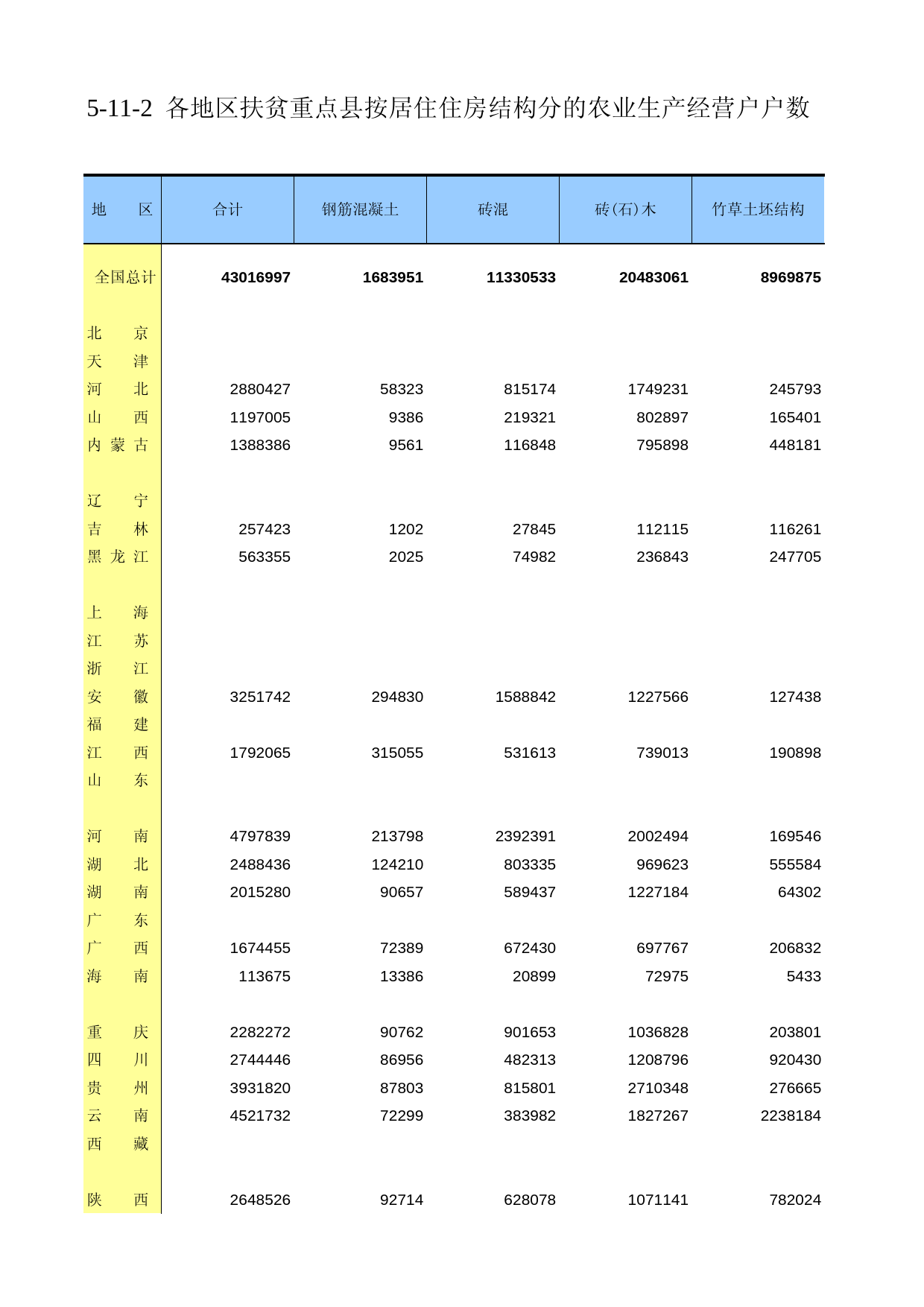 中国第二次全国农业普查资料汇编 农民卷2006年数据_ 051102