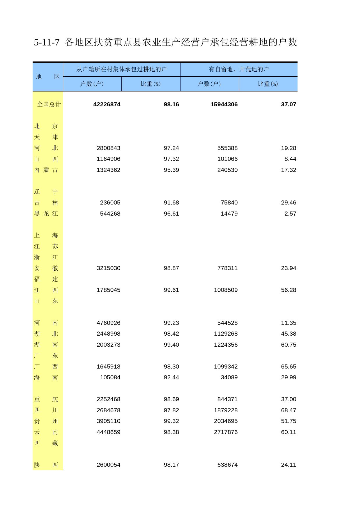 中国第二次全国农业普查资料汇编 农民卷2006年数据_ 051107