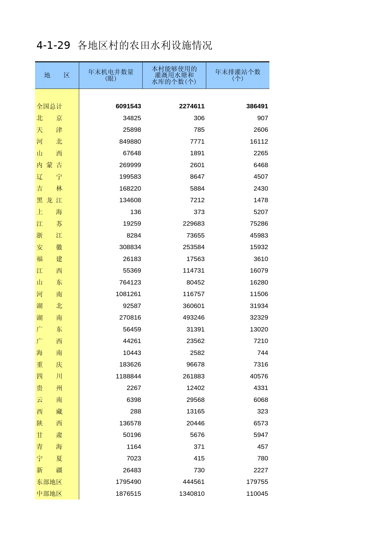 中国第二次全国农业普查资料汇编 农村卷2006年数据_ 4-01-29