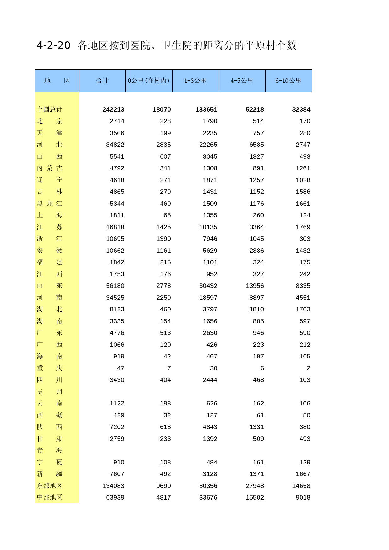 中国第二次全国农业普查资料汇编 农村卷2006年数据_ 4-02-20