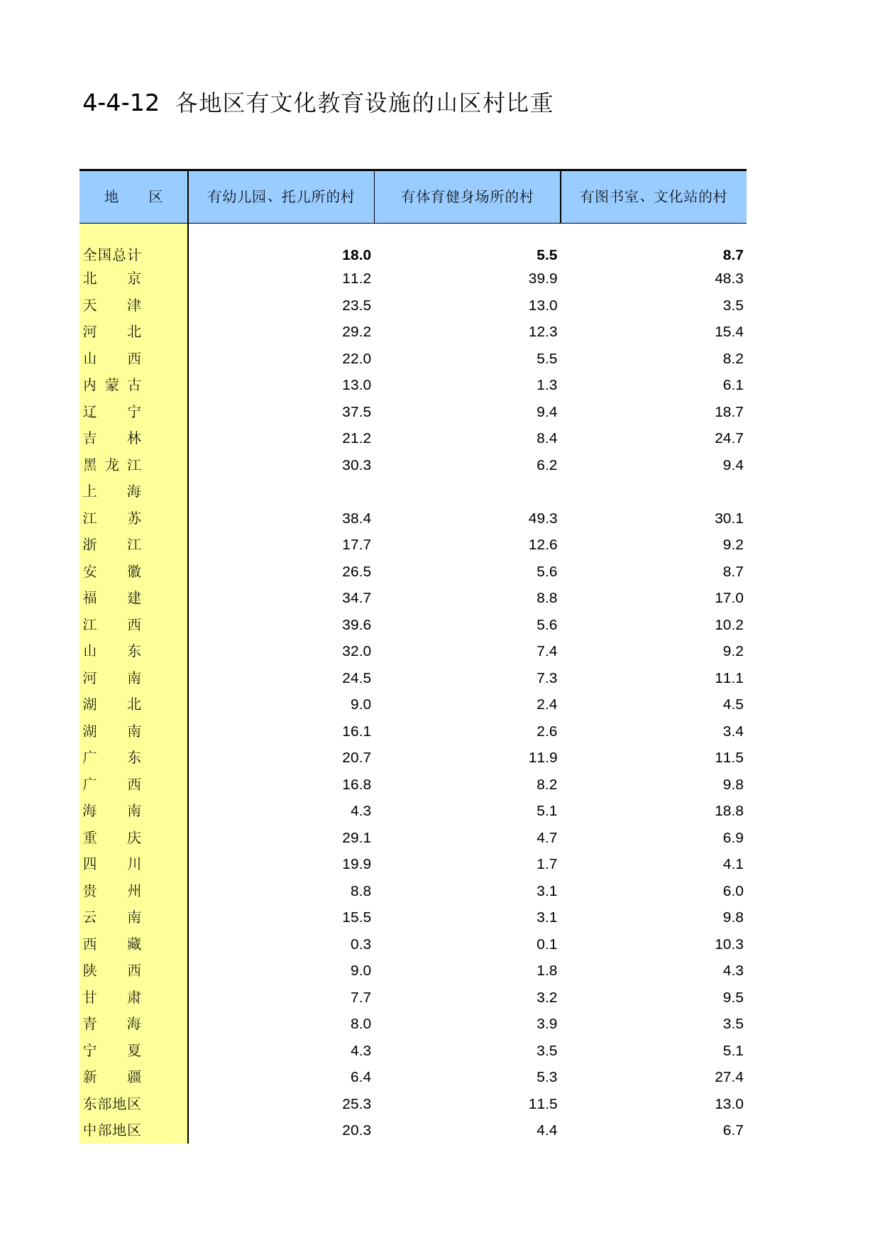 中国第二次全国农业普查资料汇编 农村卷2006年数据_ 4-04-12