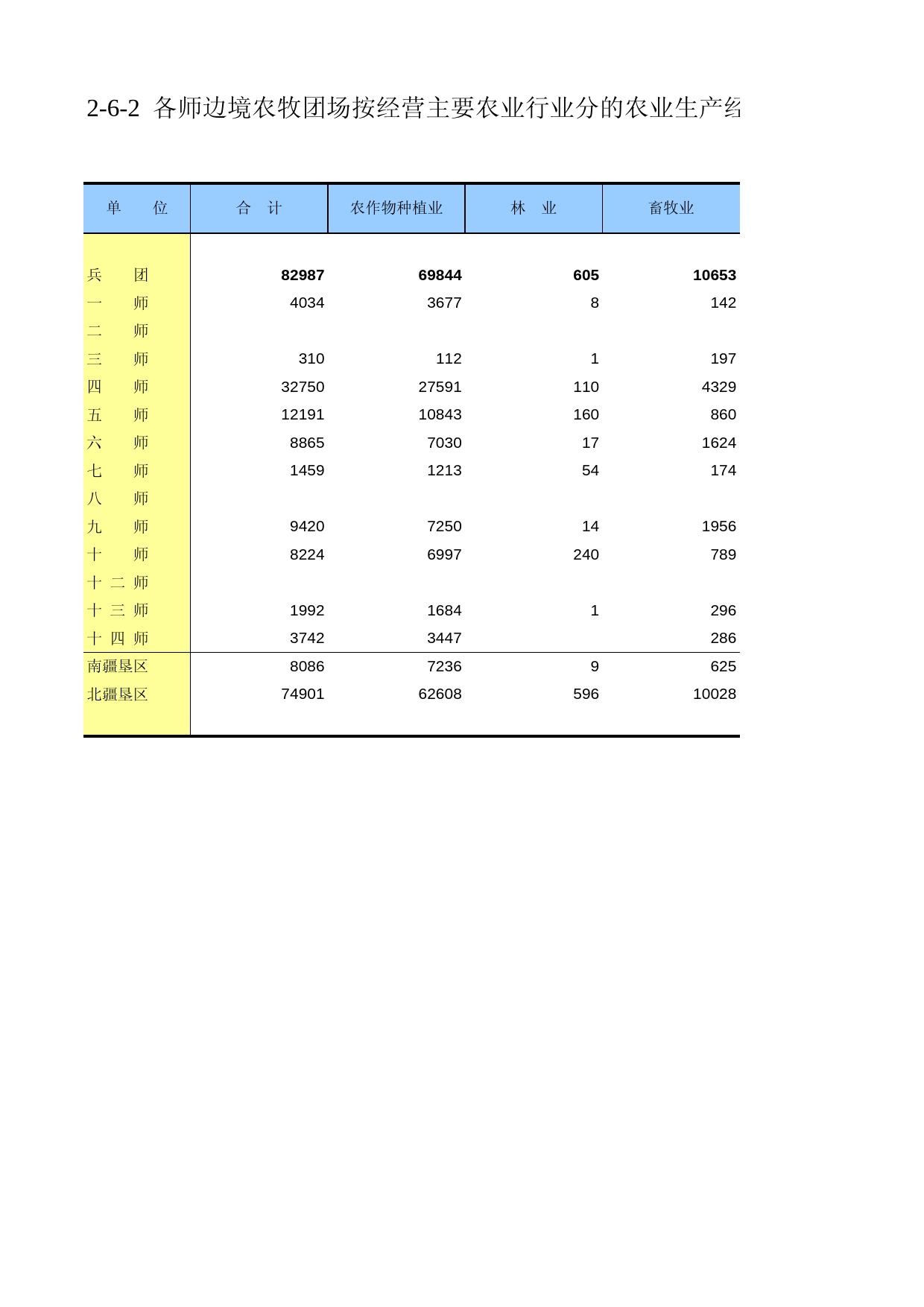 新疆生产建设兵团第二次全国农业普查资料汇编2006年数据_ ny2-06-02_第1页