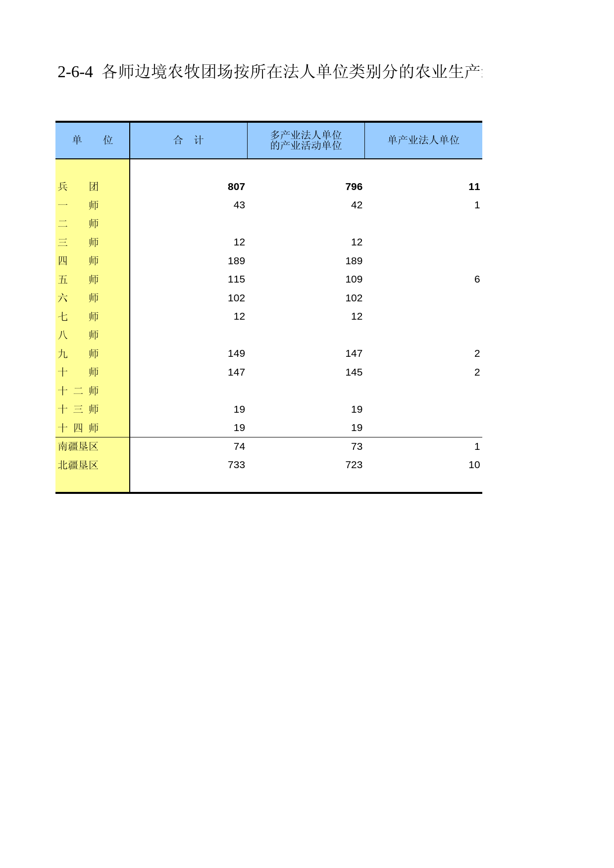 新疆生产建设兵团第二次全国农业普查资料汇编2006年数据_ ny2-06-04_第1页