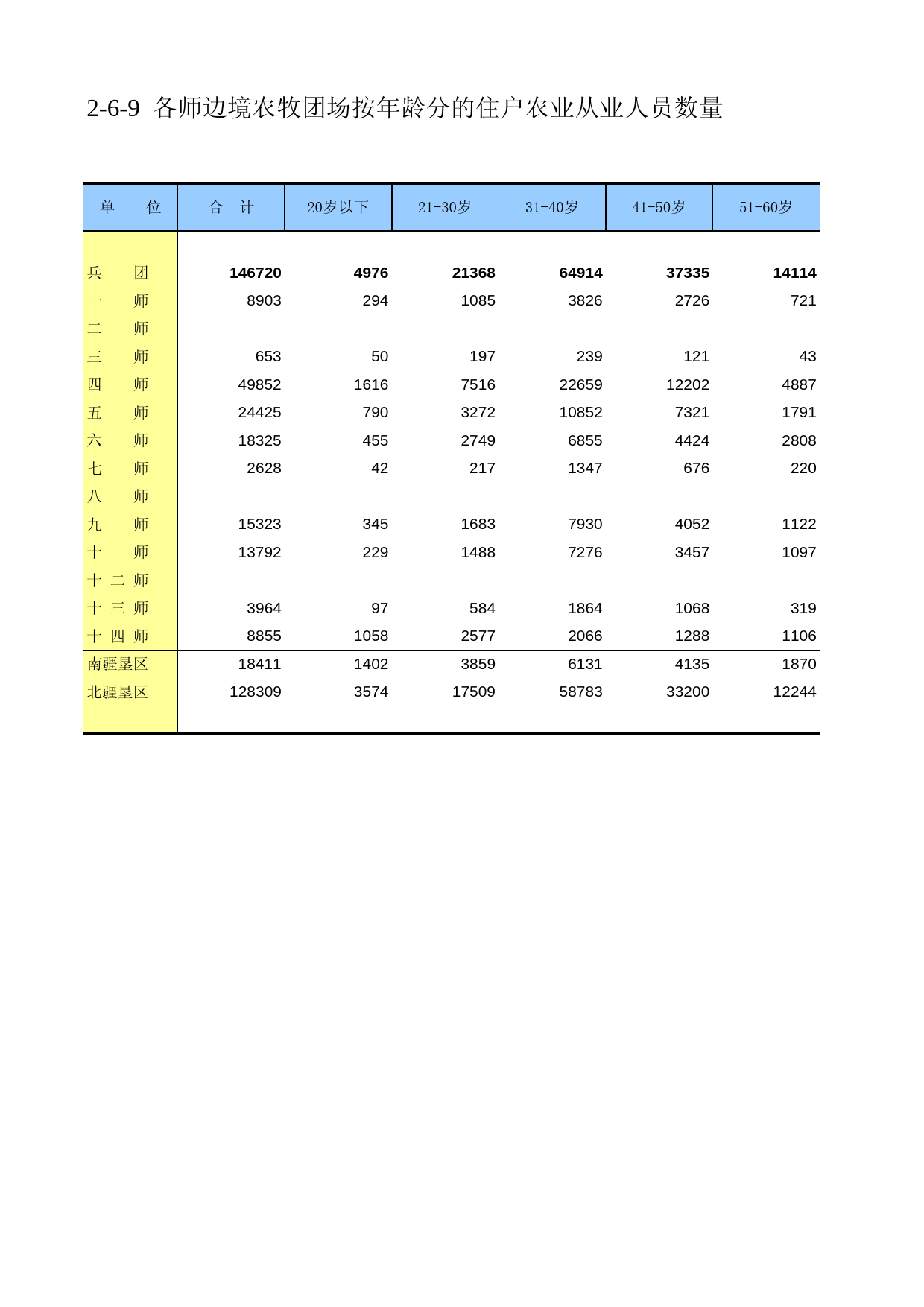 新疆生产建设兵团第二次全国农业普查资料汇编2006年数据_ ny2-06-09_第1页