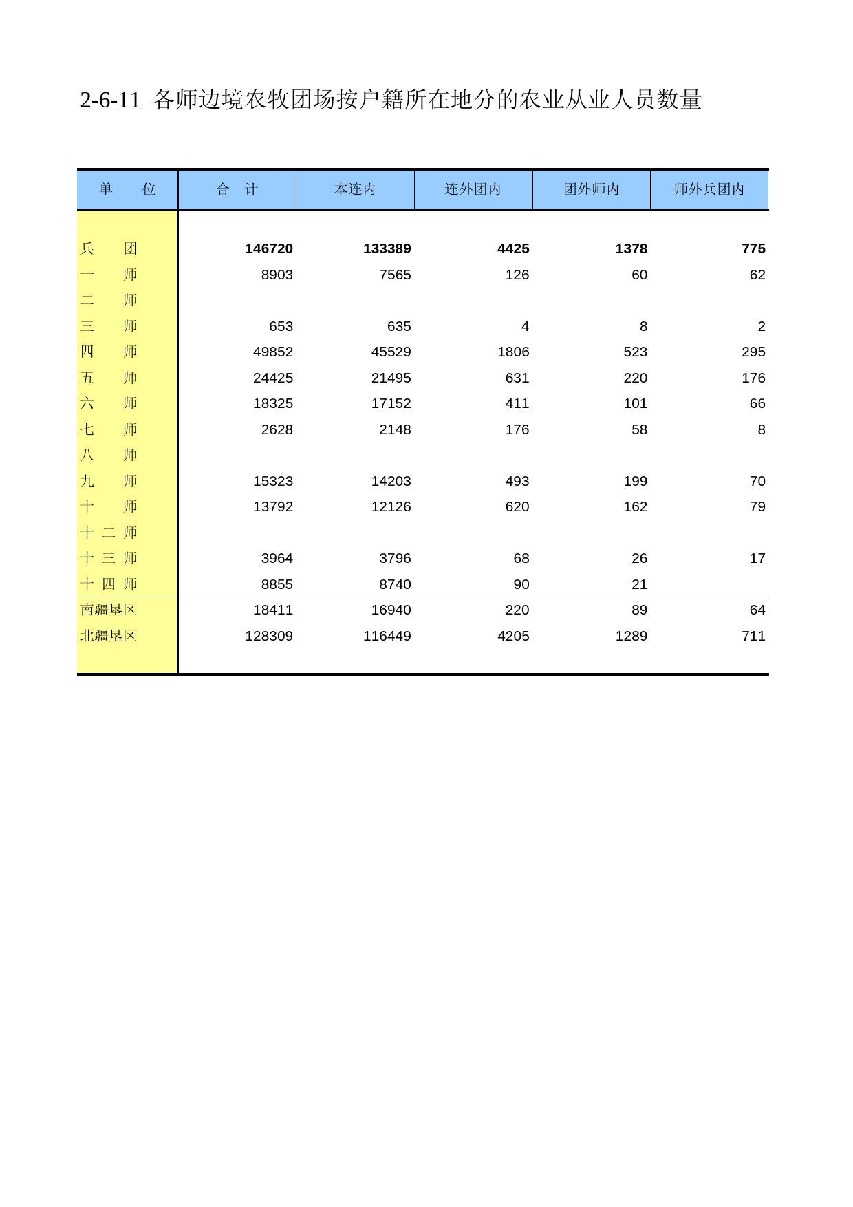 新疆生产建设兵团第二次全国农业普查资料汇编2006年数据_ ny2-06-11_第1页