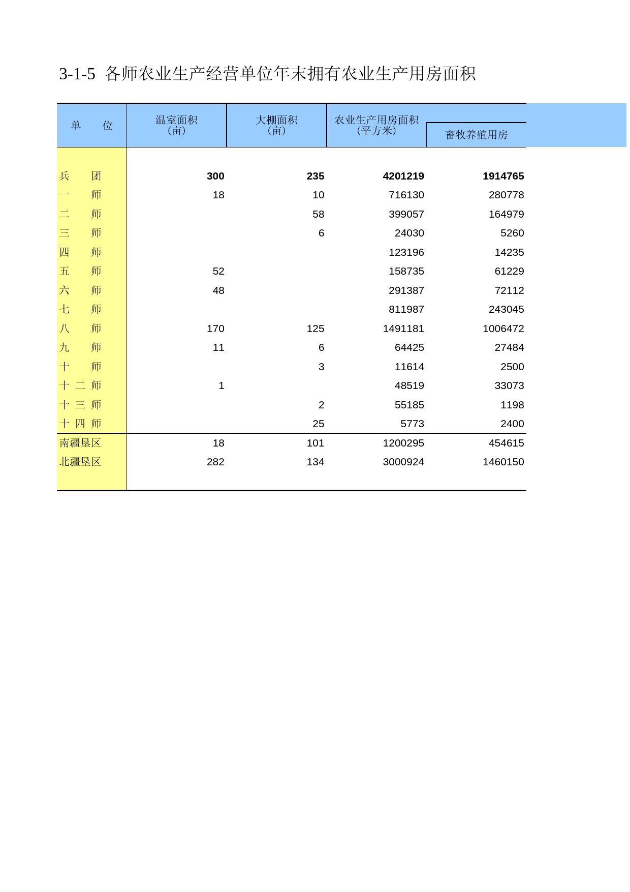 新疆生产建设兵团第二次全国农业普查资料汇编2006年数据_ ny3-01-05_第1页